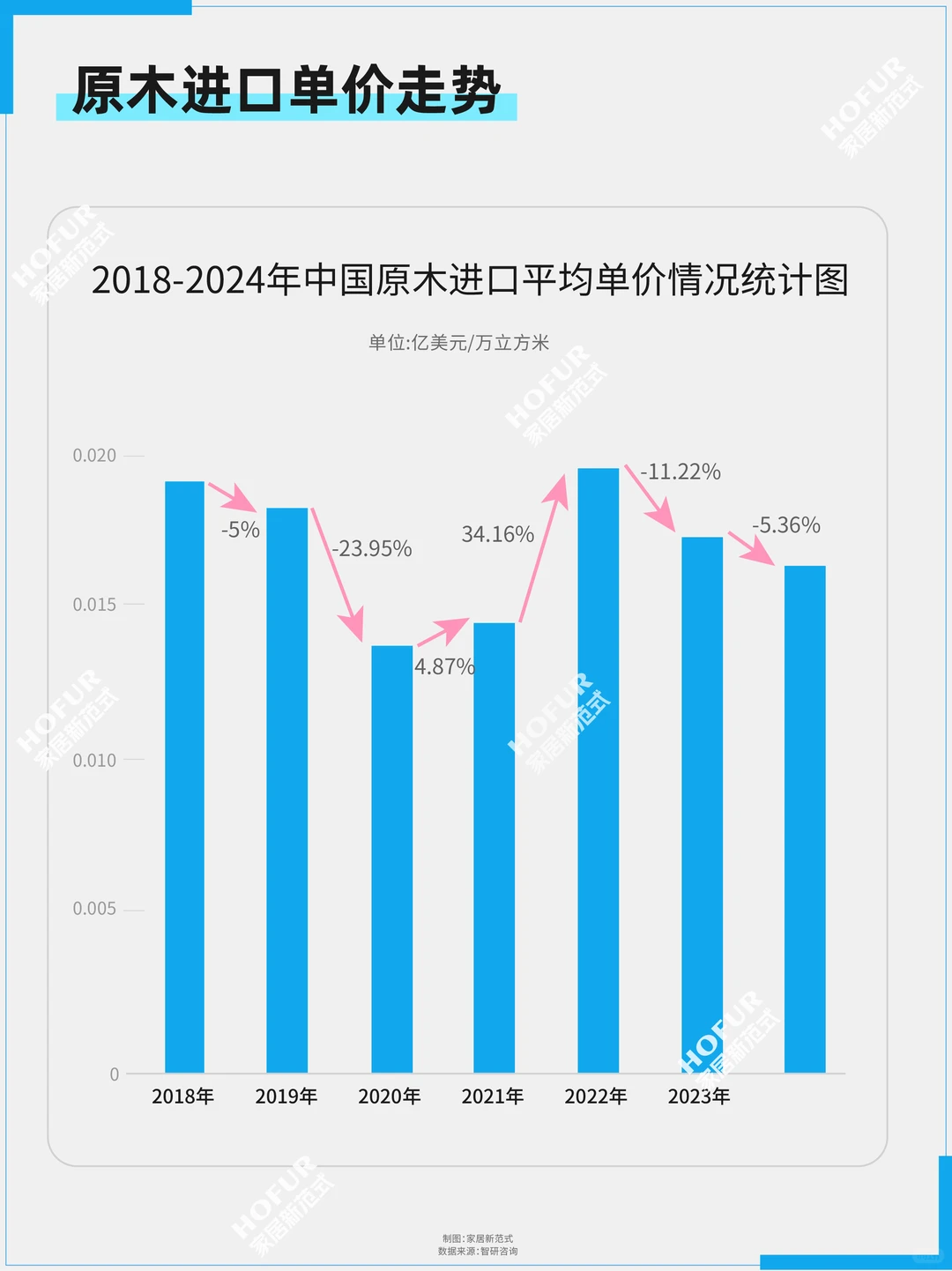 复盘五年浮沉：中国地板行业发展微报告！