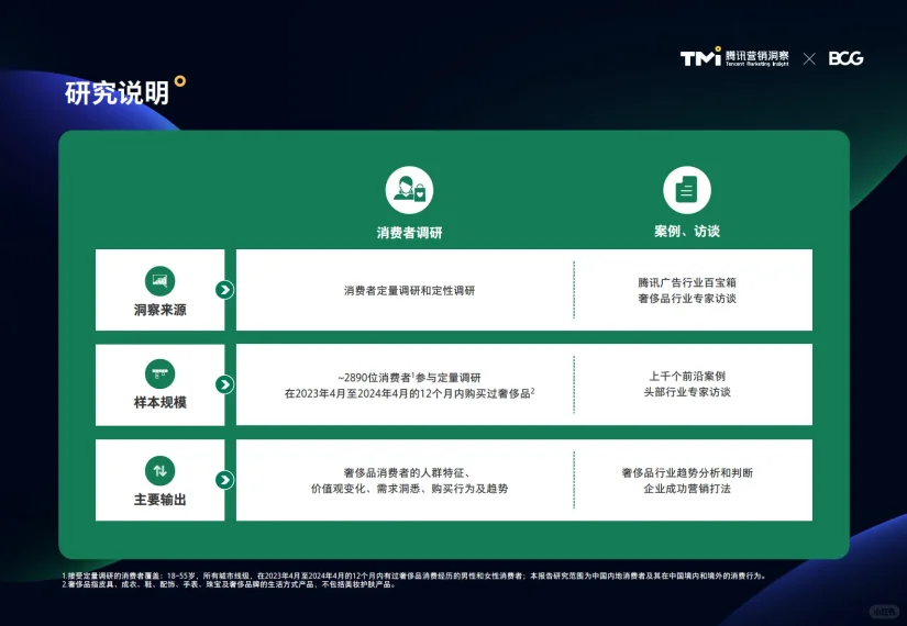 2024中国奢侈品市场洞察报告