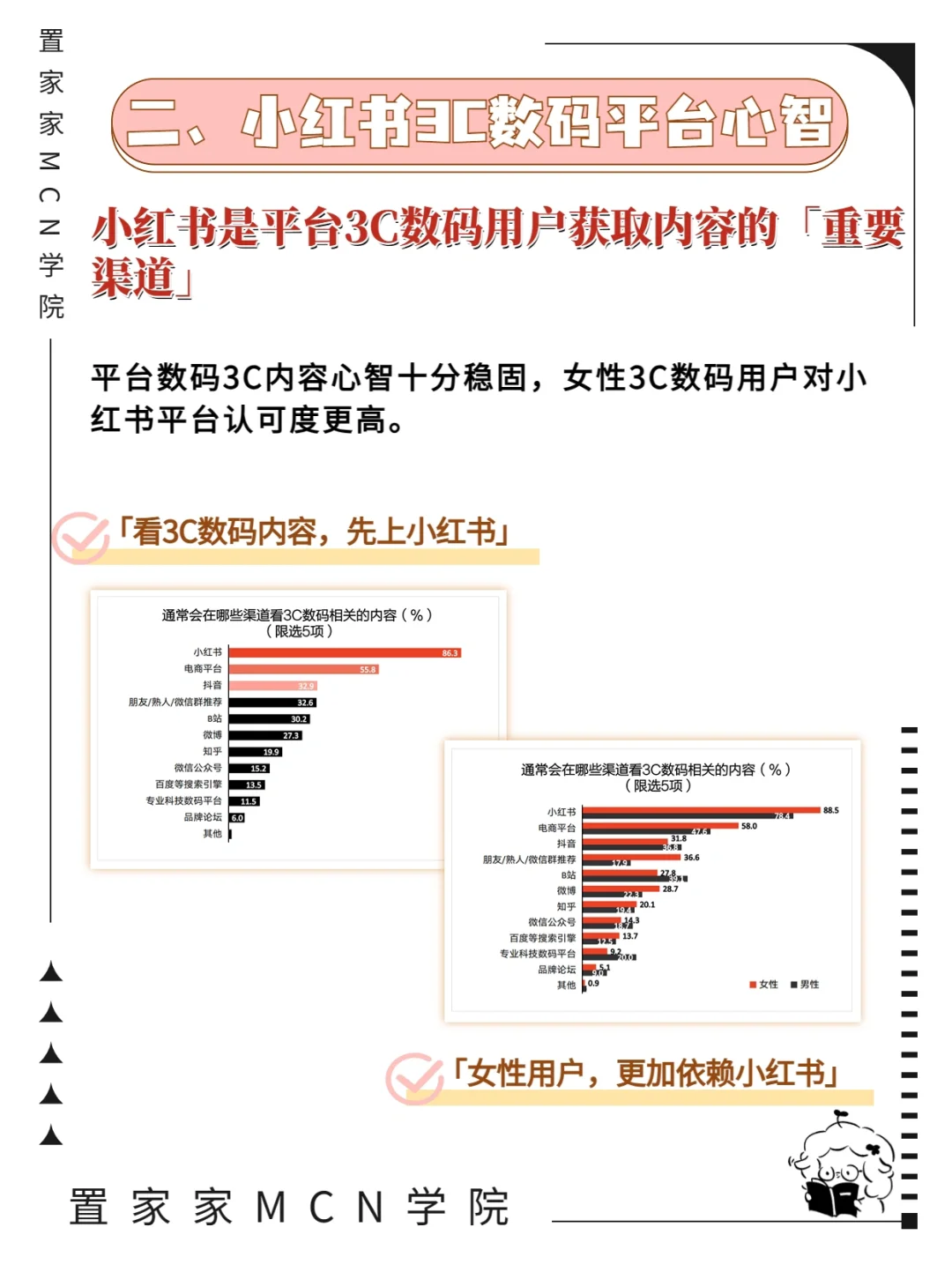 干货警告⚠️3C数码行业人群洞察❗️