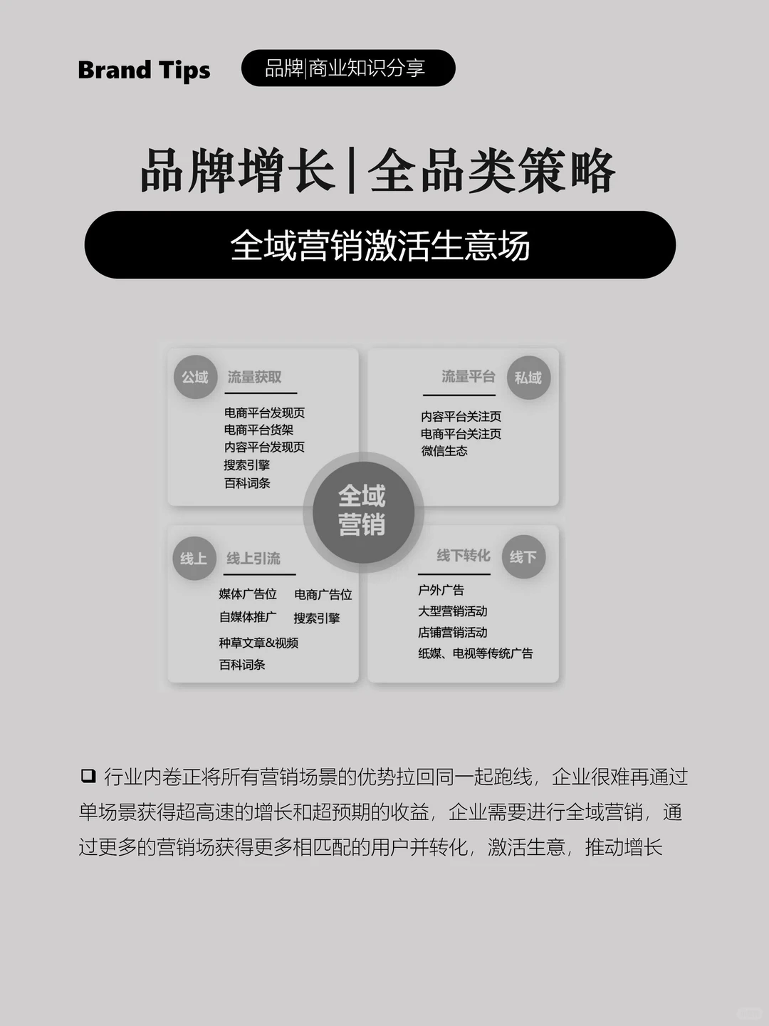 全品类增长策略，提升品牌竞争优势