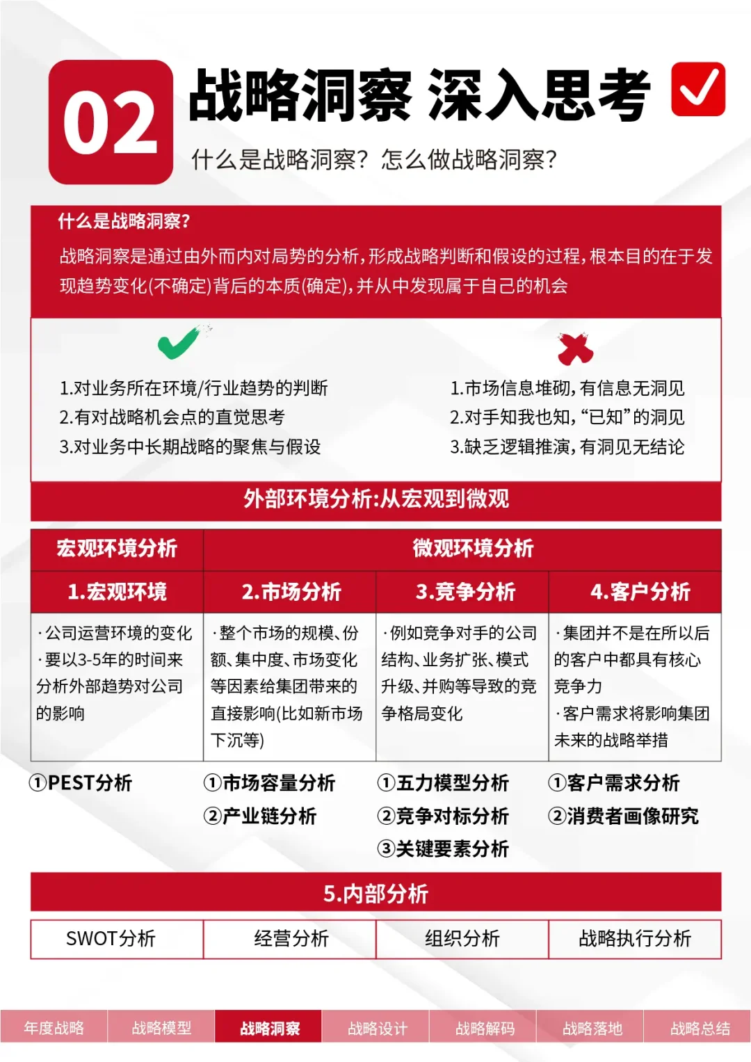 2025年企业年度经营规划这样做