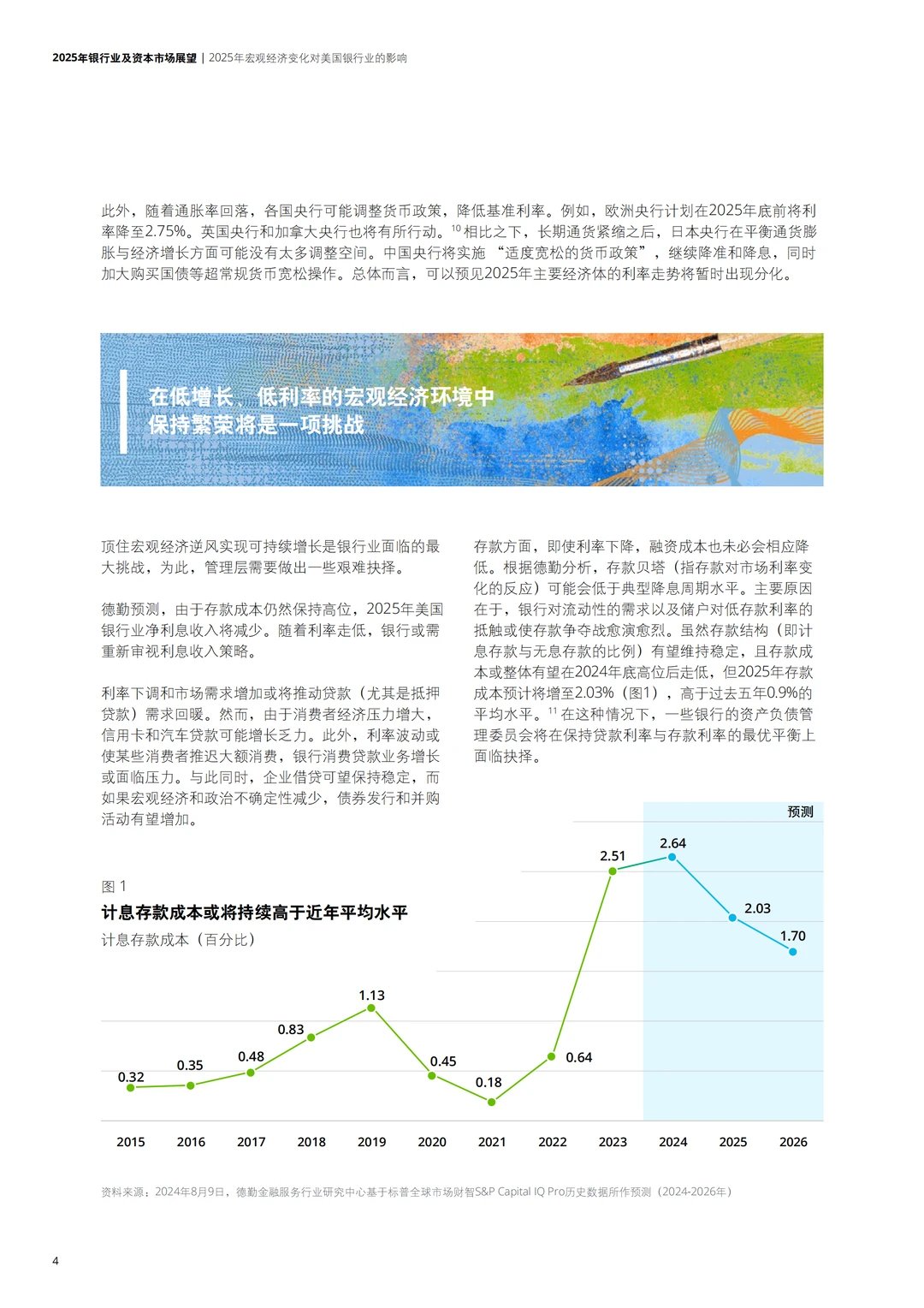 2025年银行业及资本市场展望