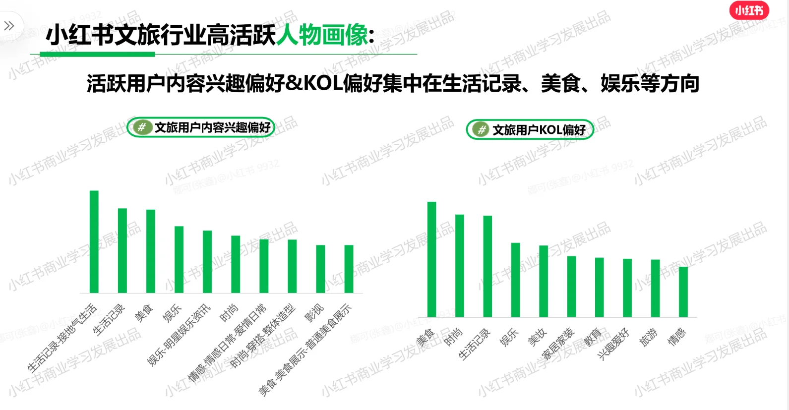 文旅行业人群分布
