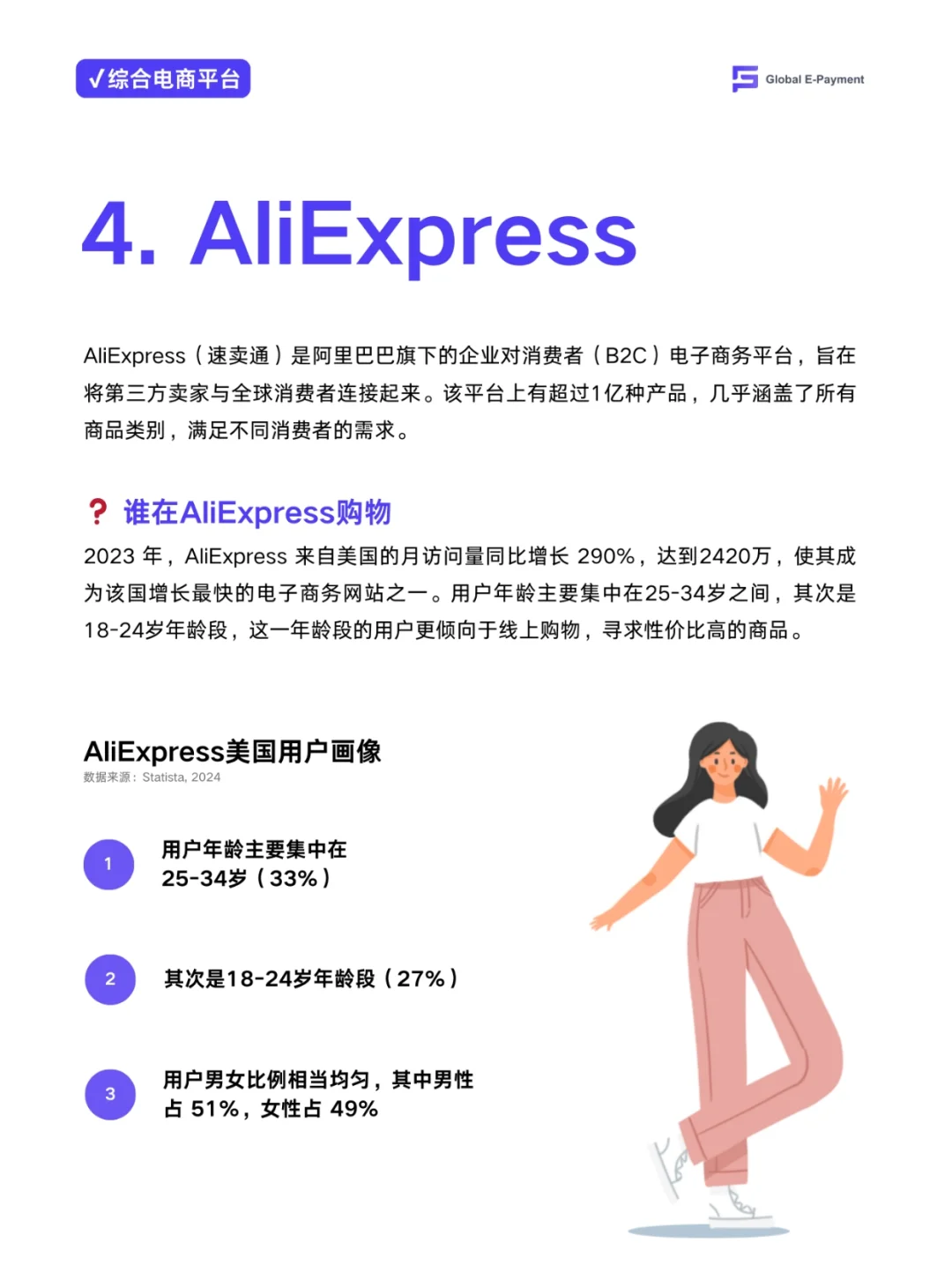?跨境电商!美国B2C电商市场分析报告