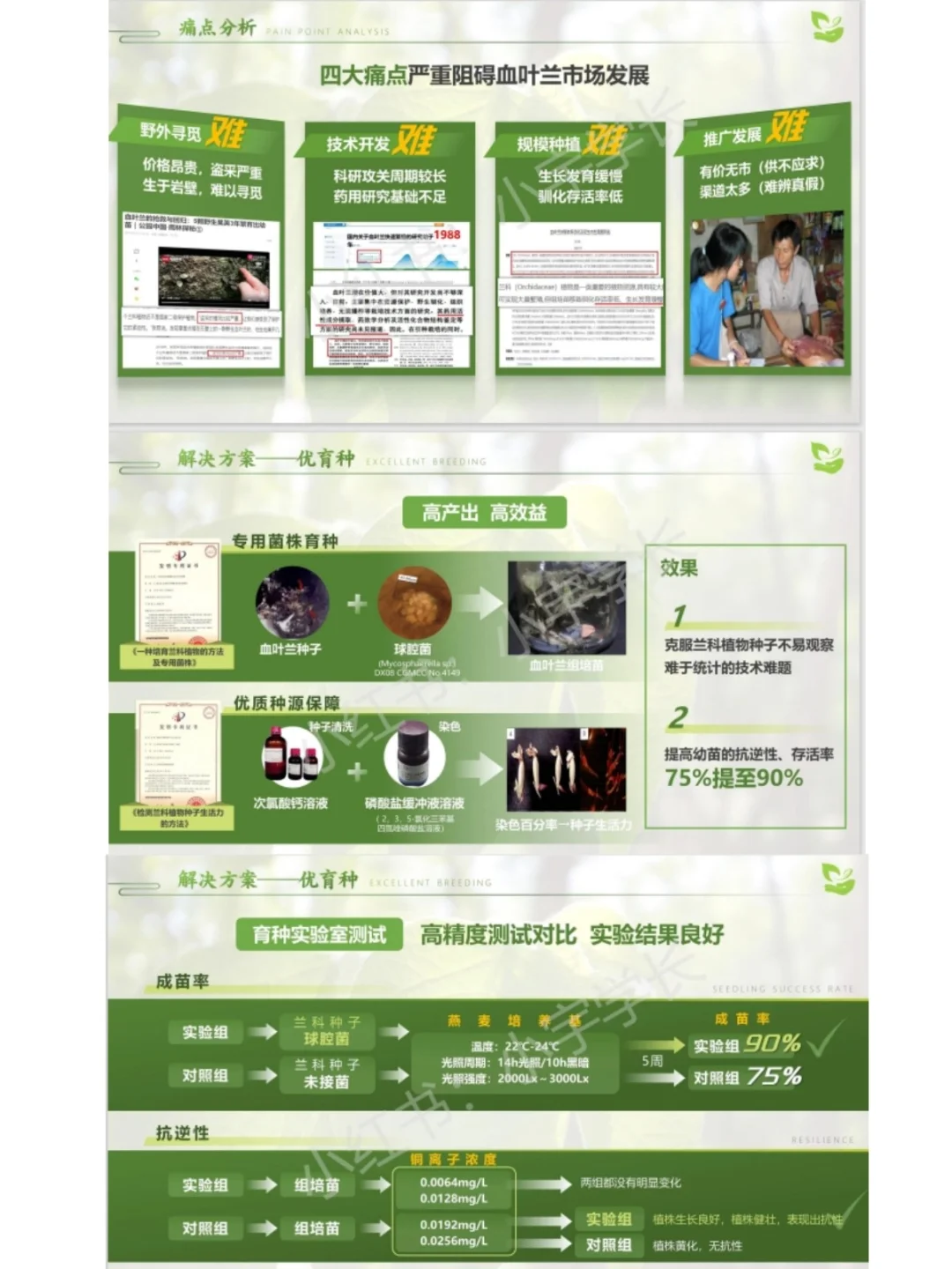 互联网+创新创业大赛国奖?案例分享