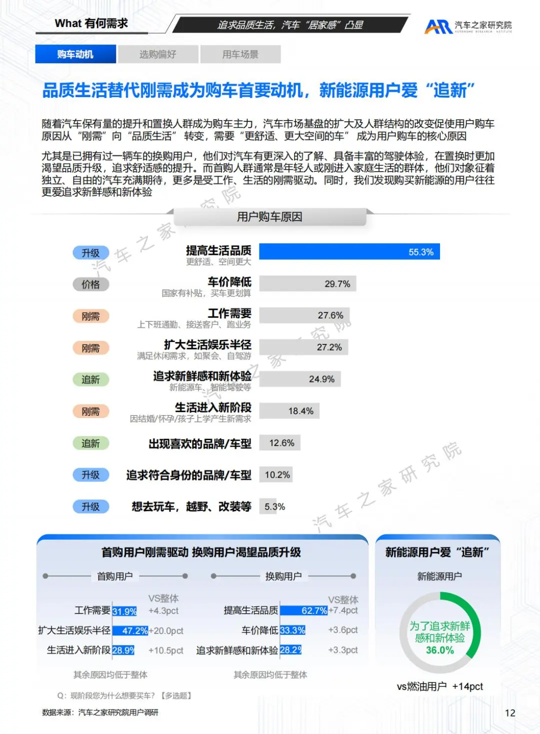 汽车之家:2025购车用户趋势洞察报告
