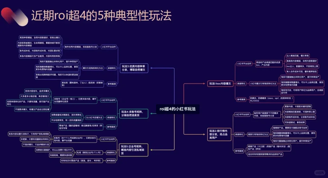 roi翻3倍‼️这些品牌的投放策略太会了
