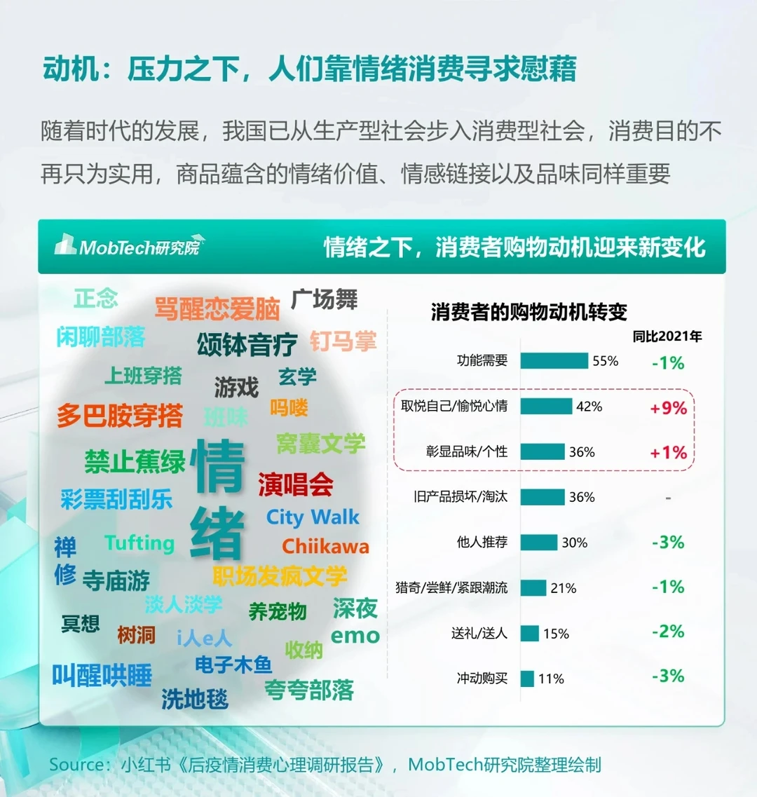 ??2024年情绪经济消费人群洞察报告