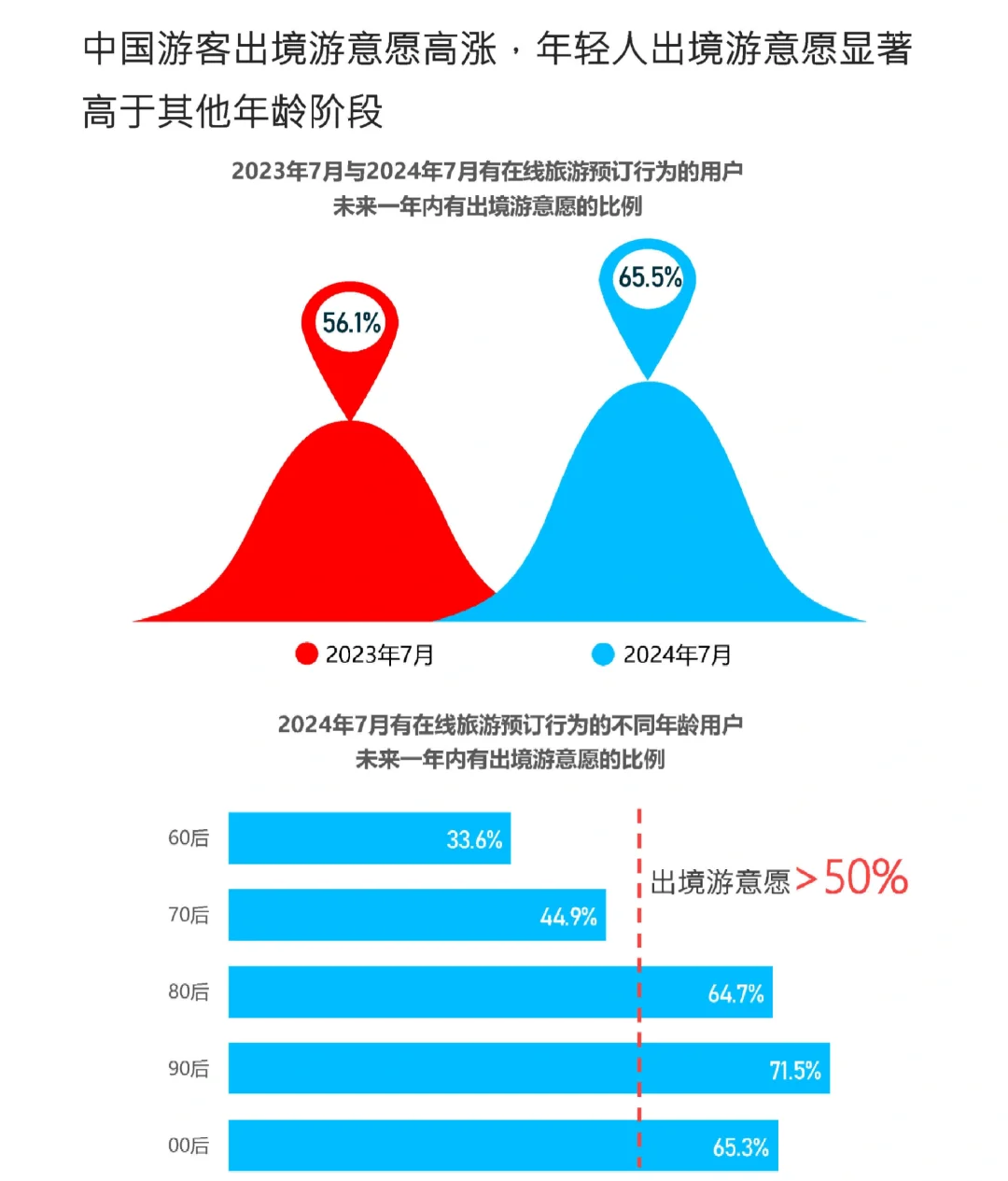 54页报告|2024年中国出境游行业发展趋势