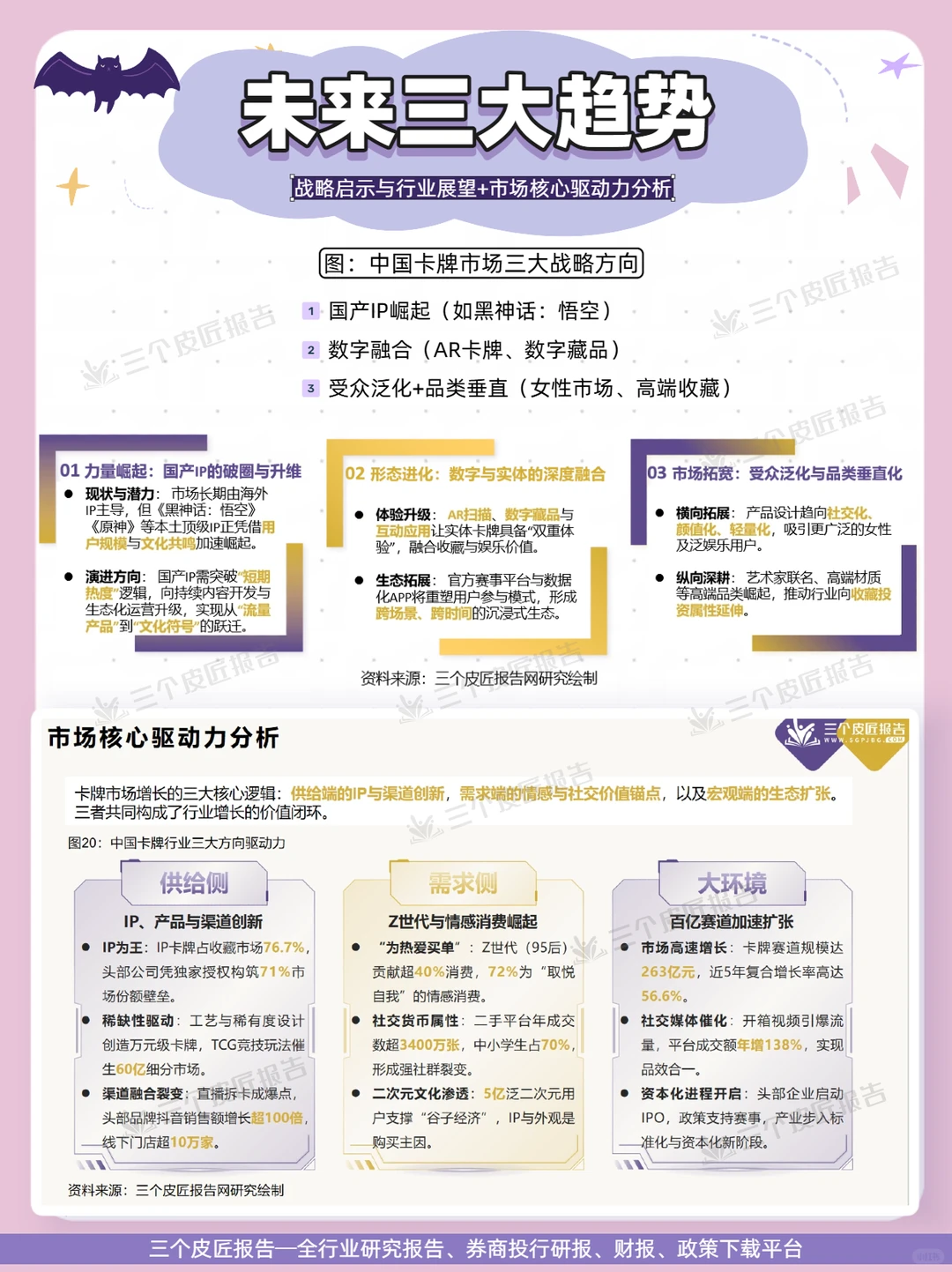 ?中国卡牌生态全景|你的收藏值多少钱?