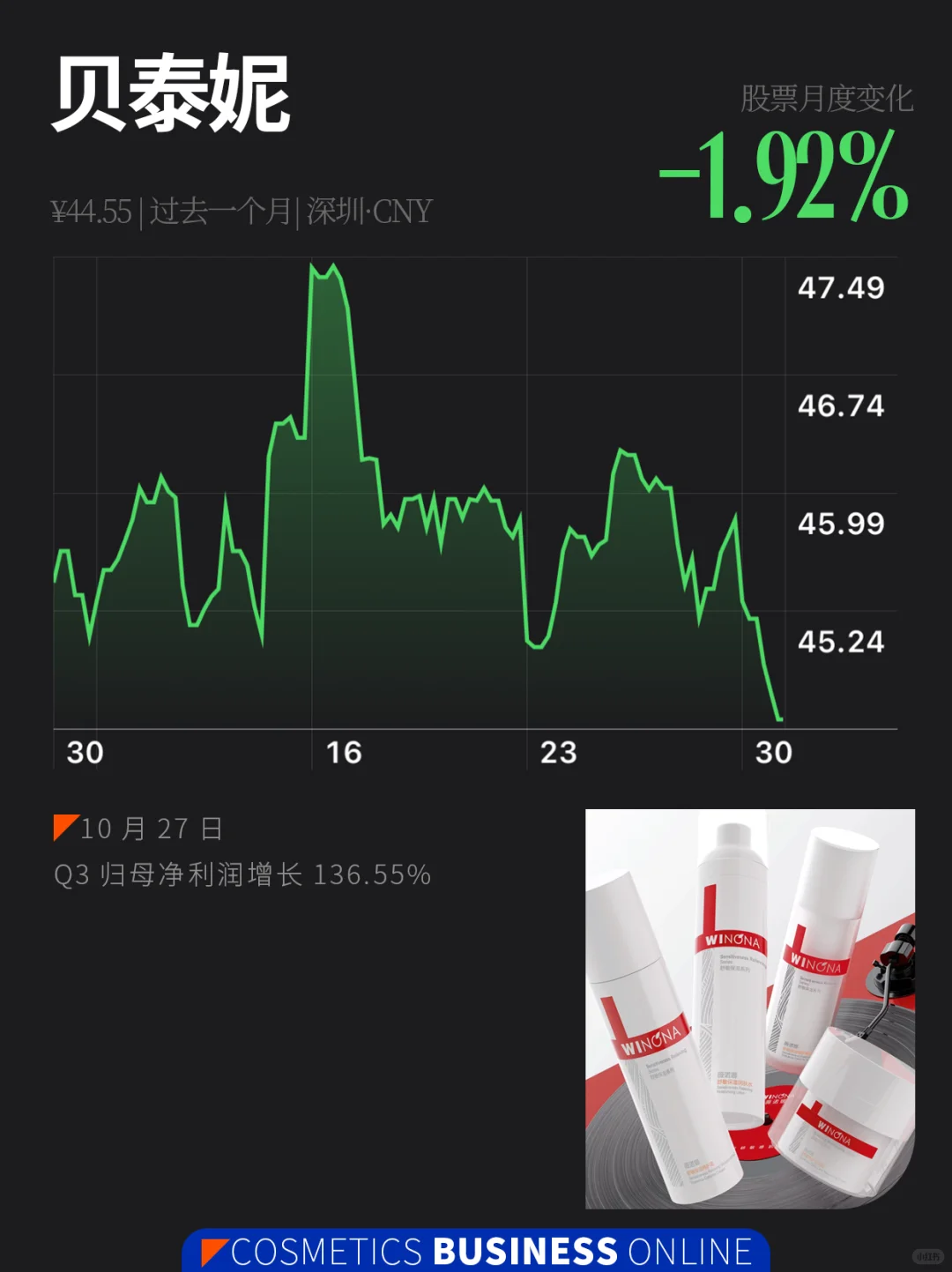 美妆股 | 10月美妆圈发生了什么?