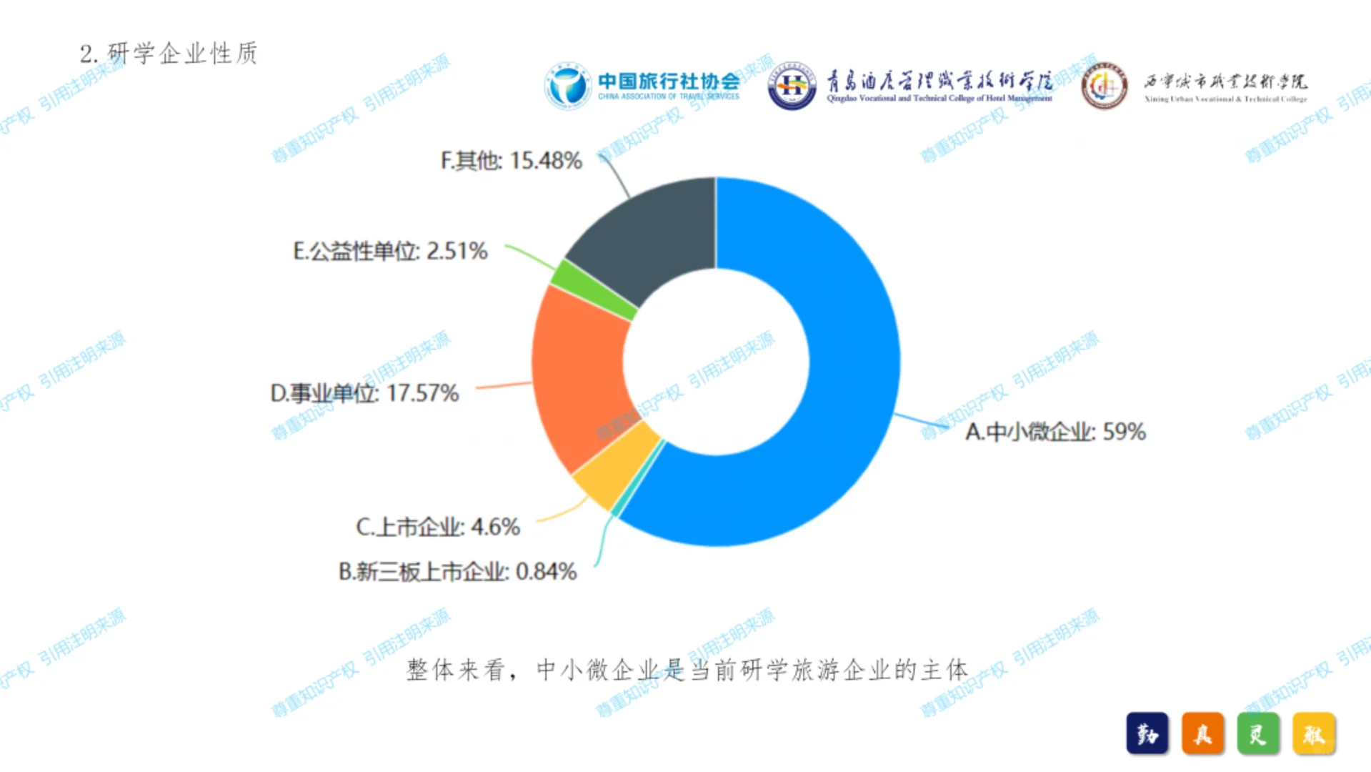 中国研学旅游发展报告