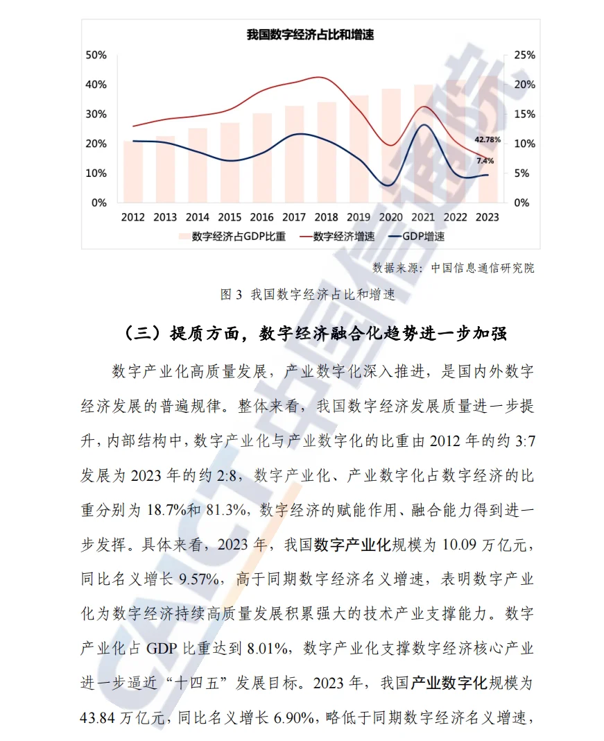 论文选题挖掘《中国数字经济发展研究报告》