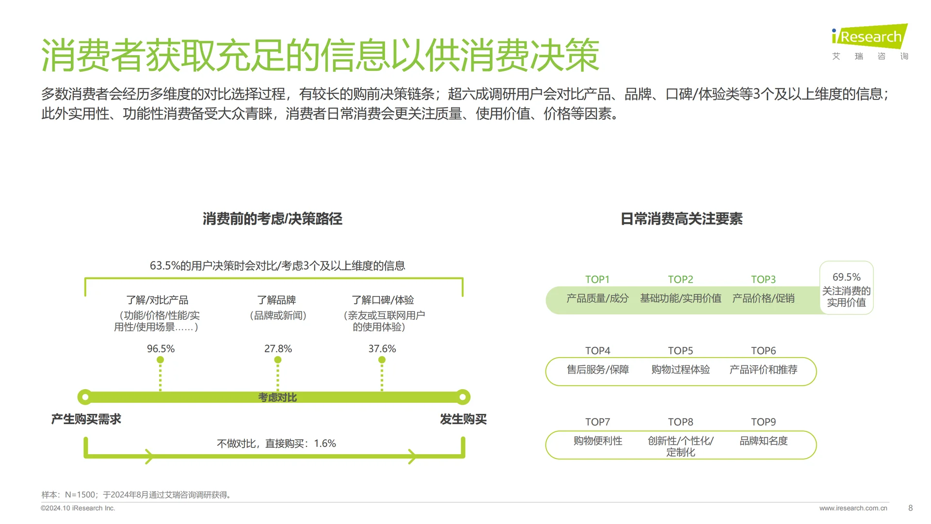 2024年中国内容社区平台用户价值洞察