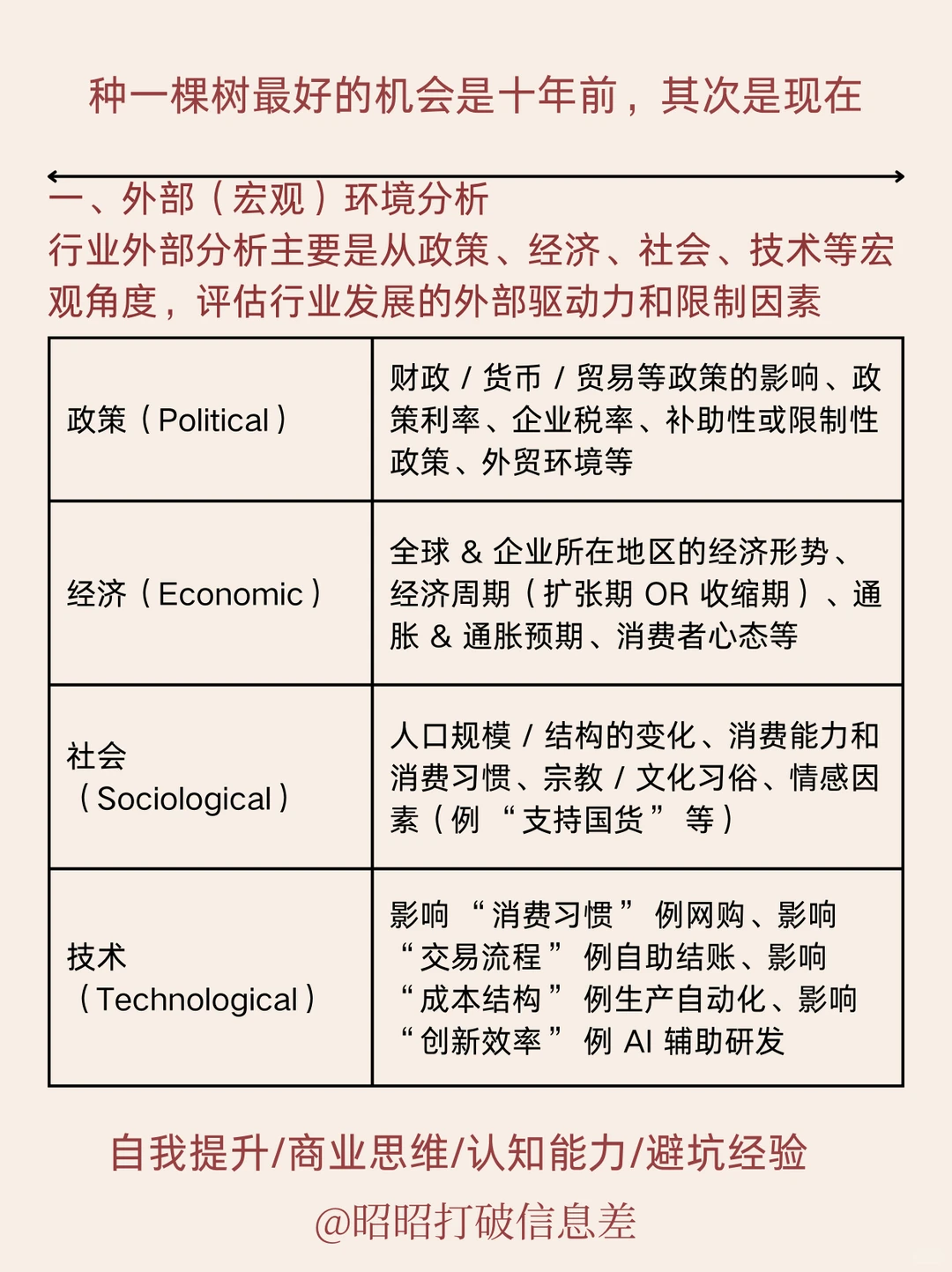 行业分析|如何快速摸清一个行业