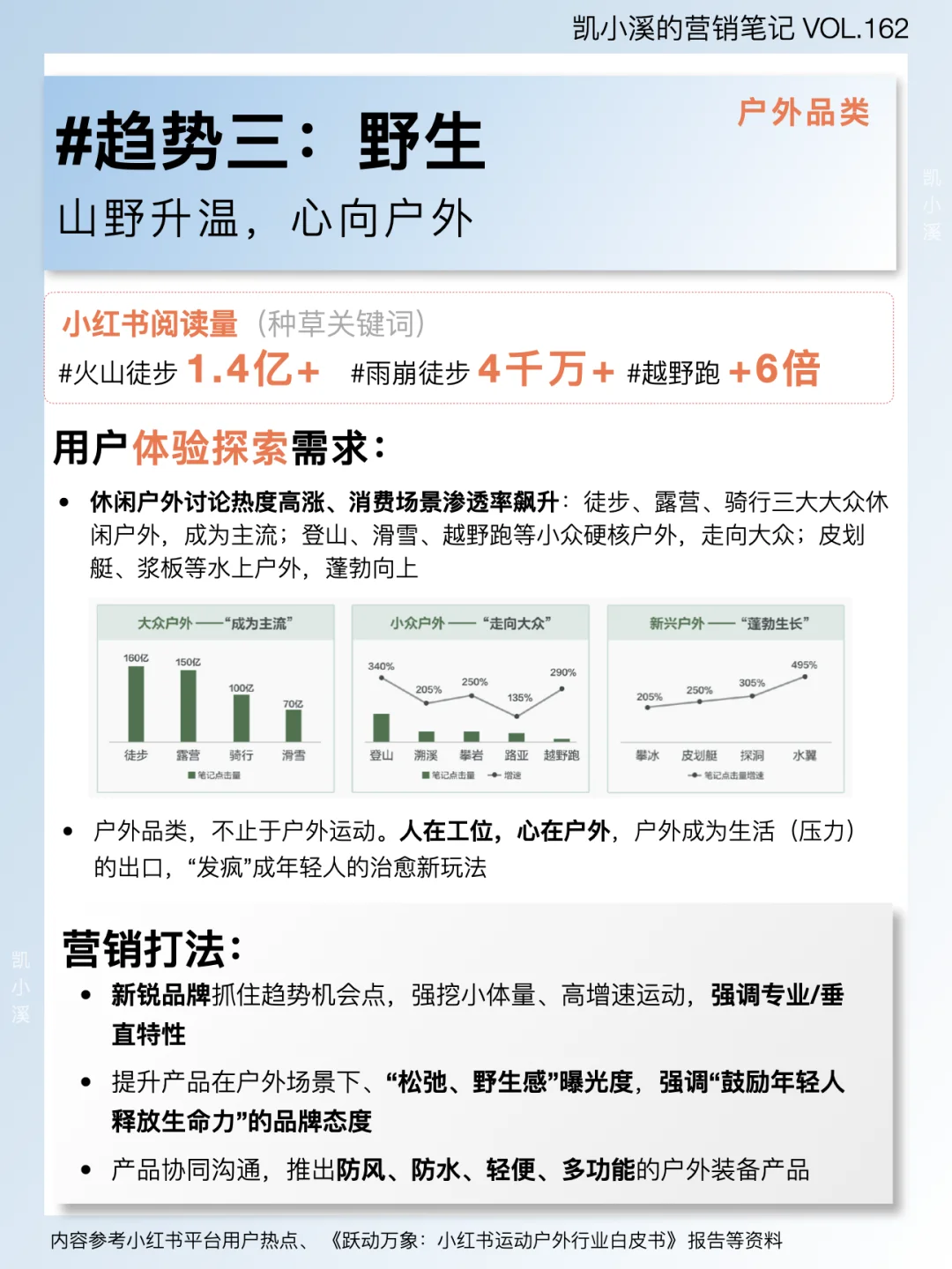 关于运动户外赛道,聊聊2024年营销趋势