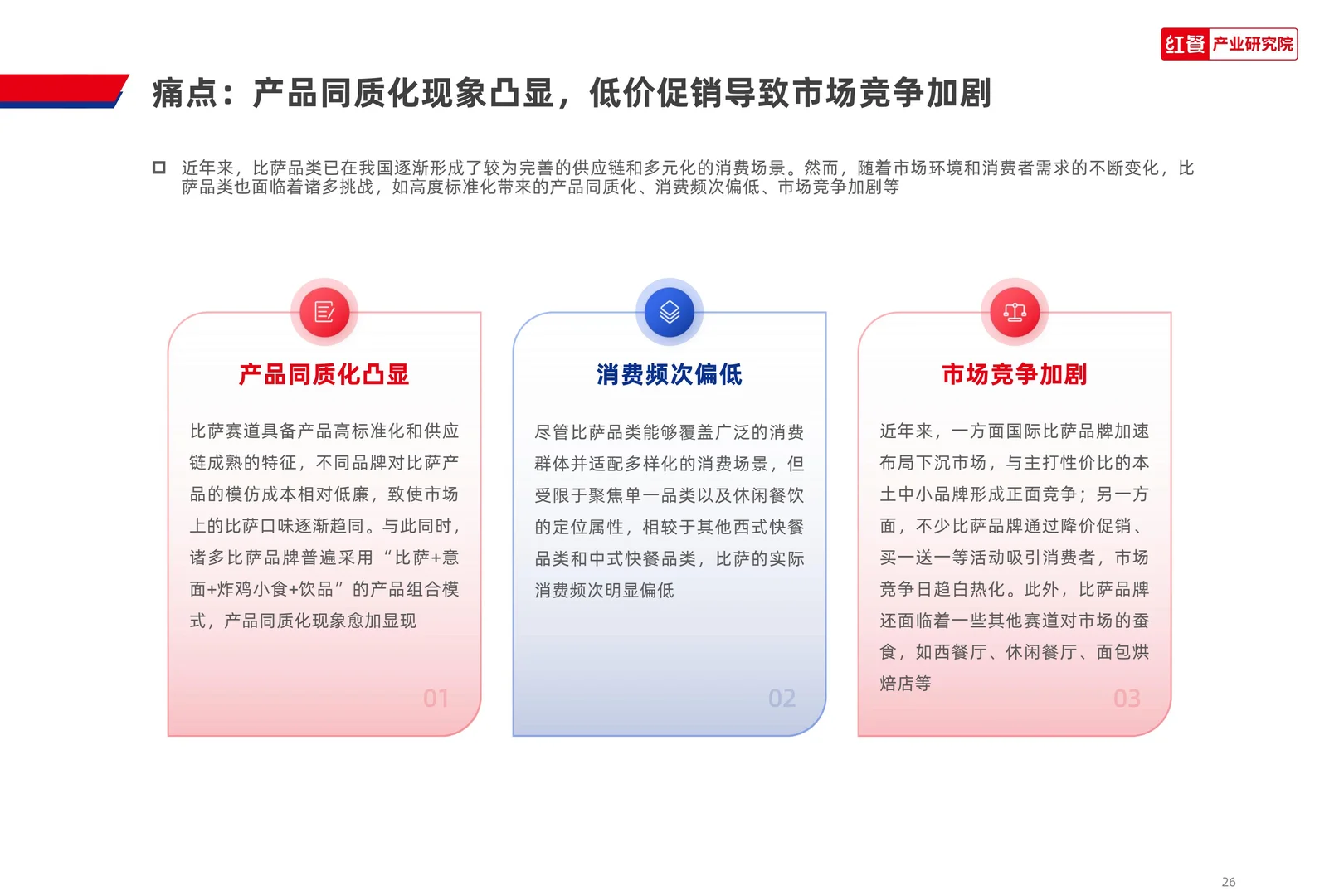 2025比萨品类发展报告
