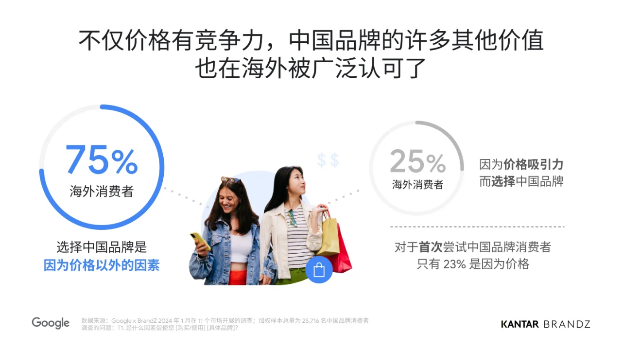 2024中国全球化品牌报告