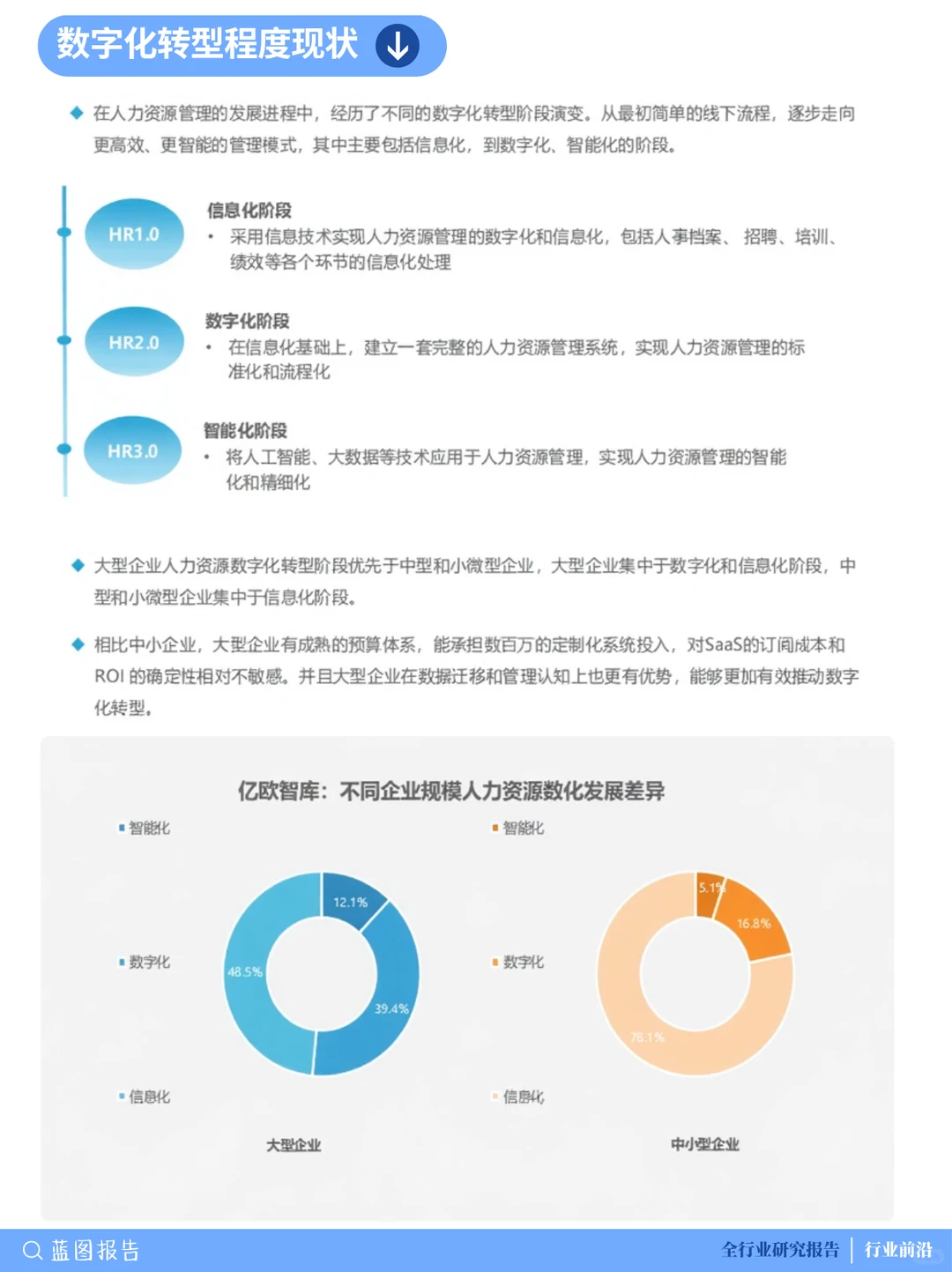 ?HR必看!AI赋能人力资源管理趋势全解析