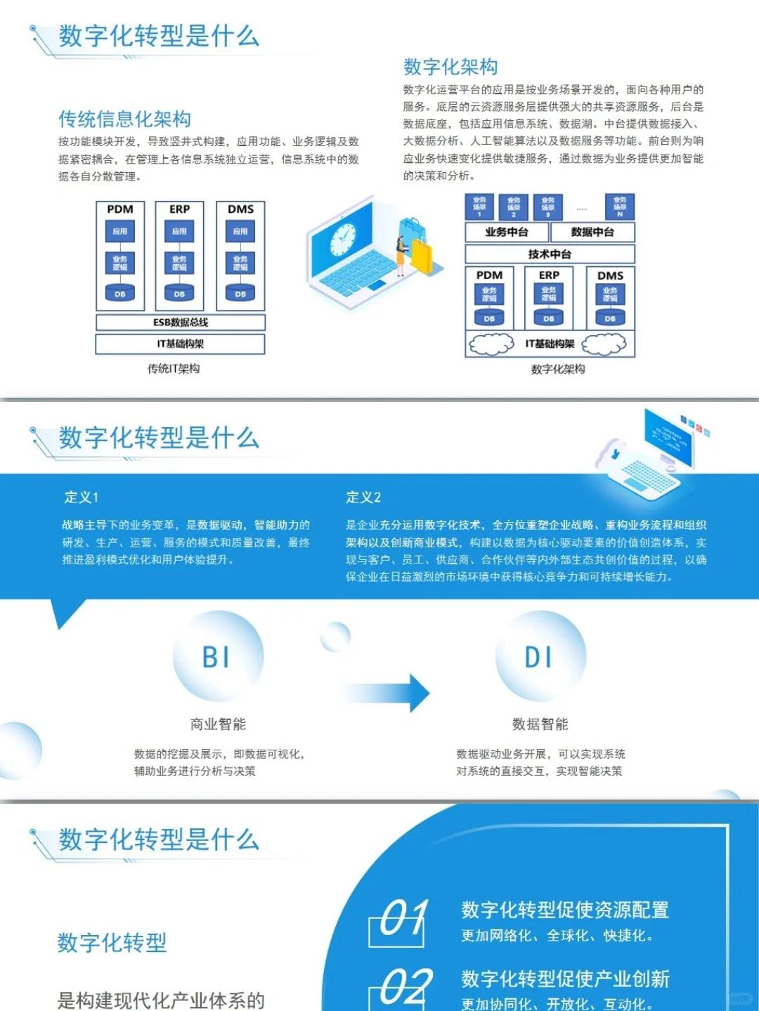 数字化转型PPT带内容