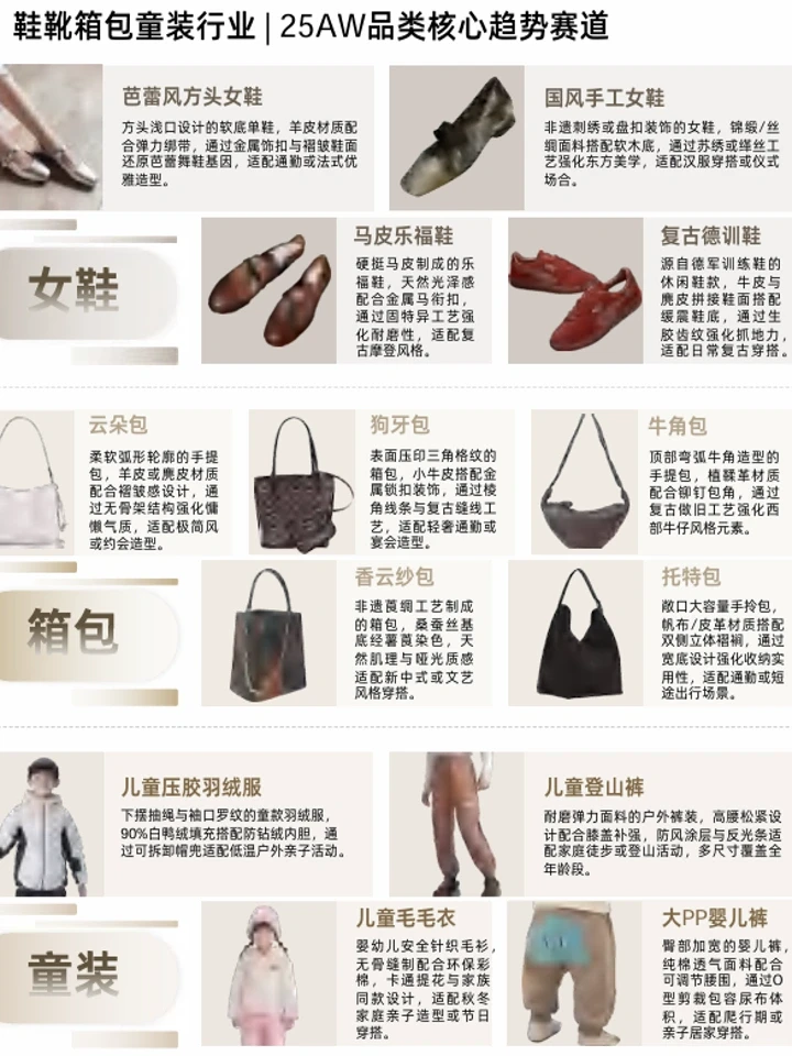 2025秋冬品牌服饰趋势:人群洞察+品类机会