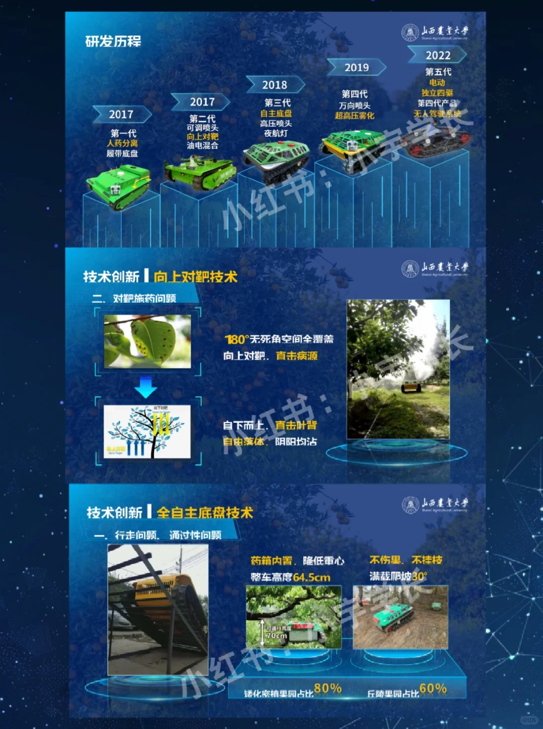 创赛国奖案例分享?|绿地上的智慧“坦克”❗️