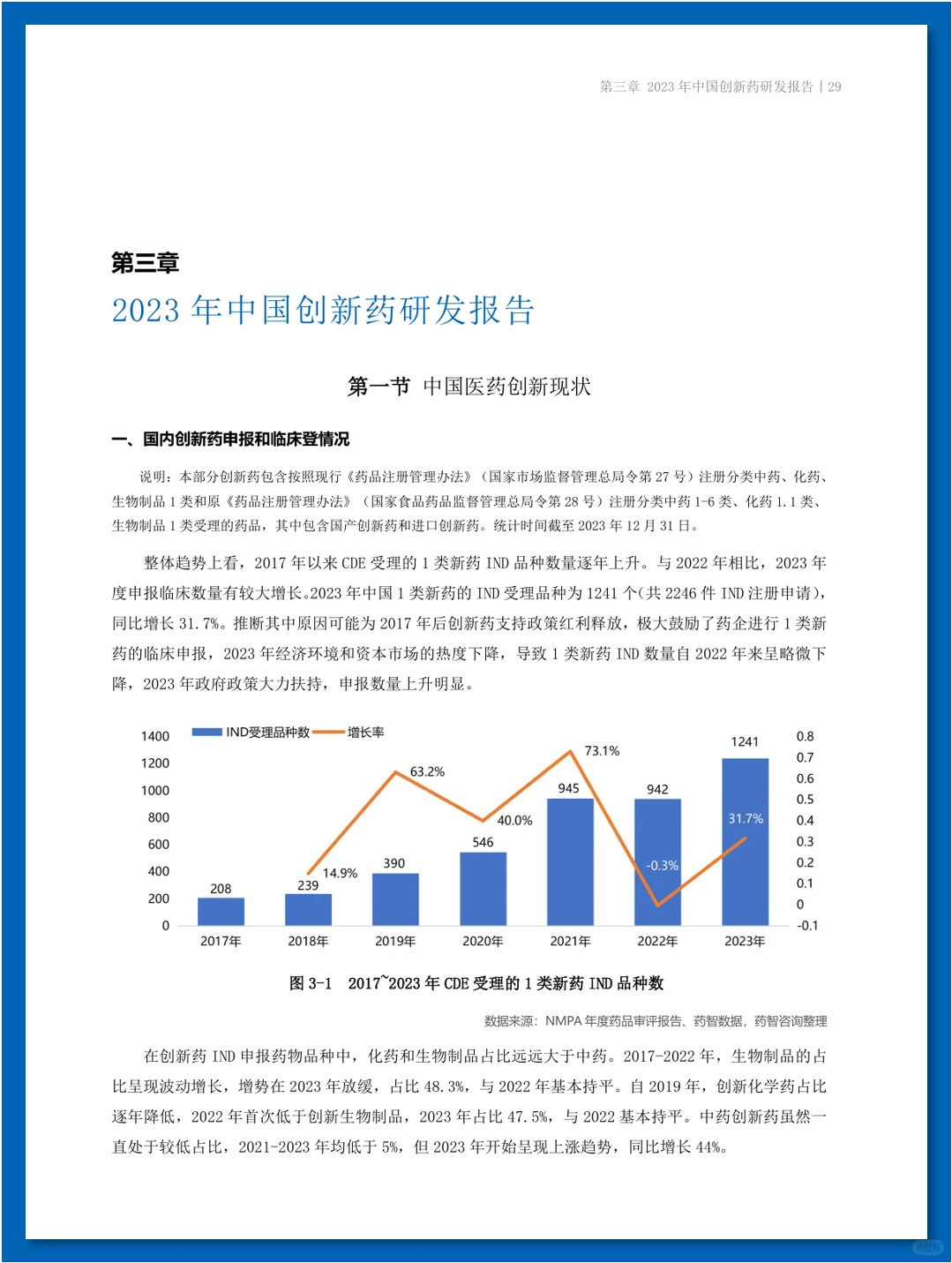 『年度盘点』中国医药研发蓝皮书