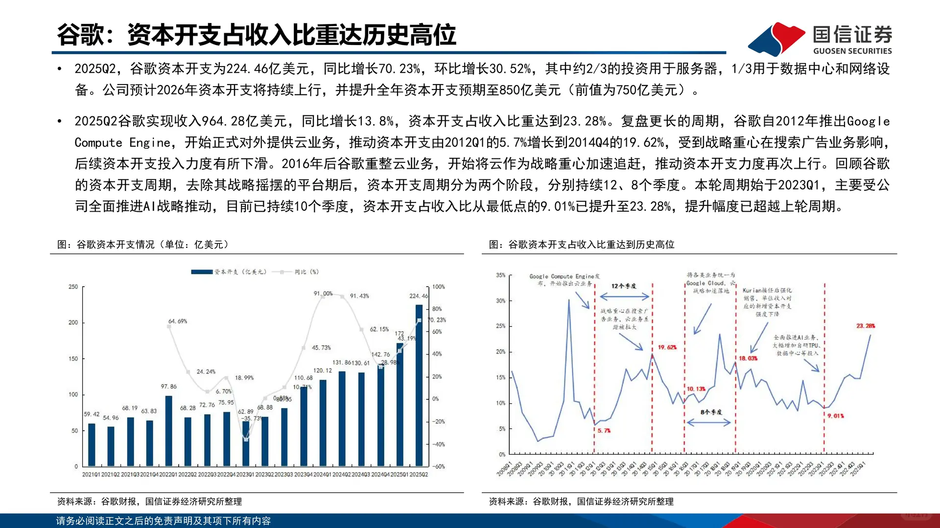海外大厂云周期复盘及现金流分析报告
