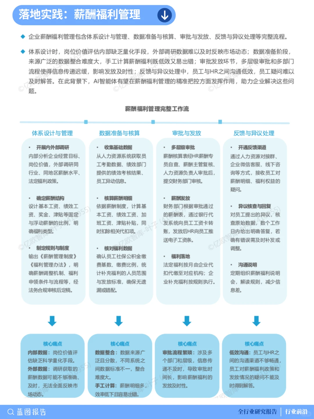 ?HR必看!AI赋能人力资源管理趋势全解析