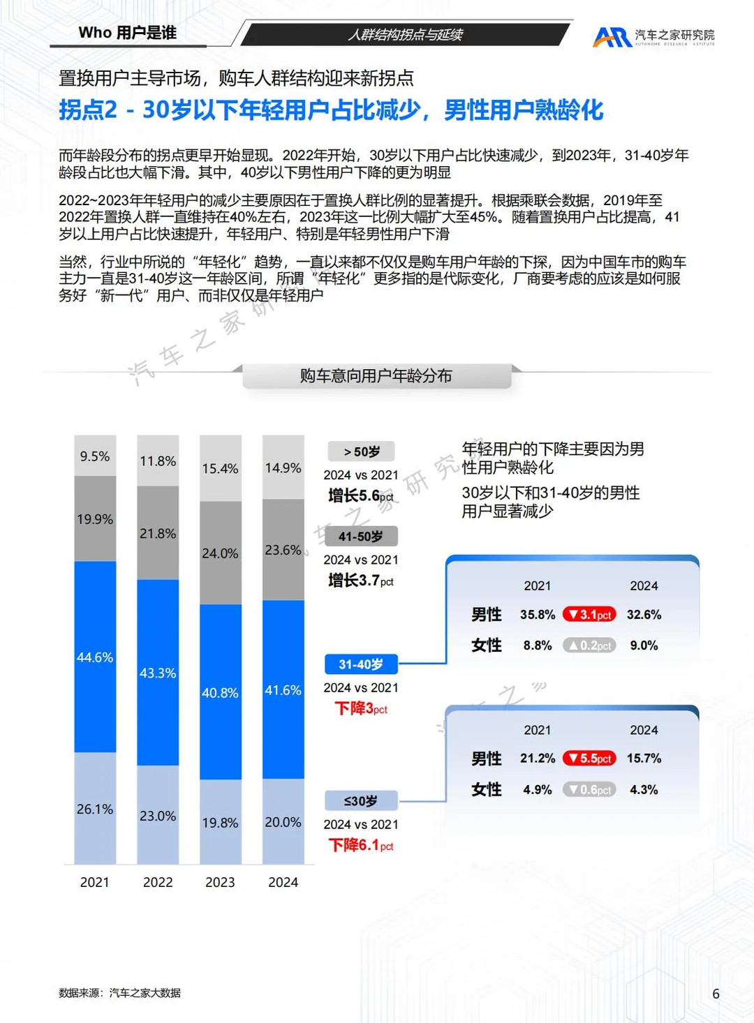 汽车之家:2025购车用户趋势洞察报告
