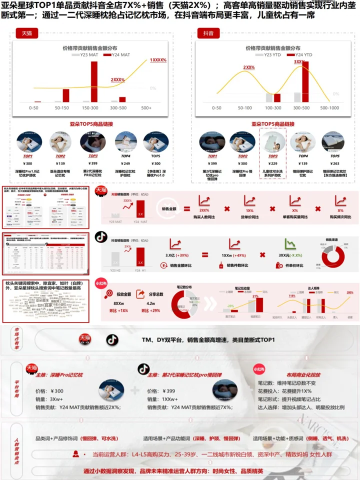 枕头行业趋势洞察：人群分析+产品需求洞察