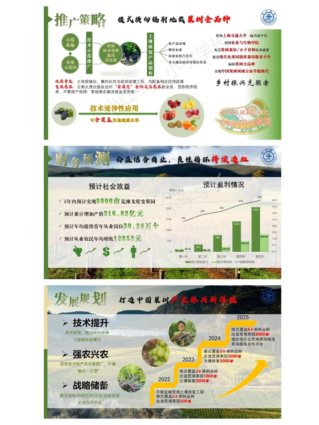 红旅赛道金奖项目｜国瑞葡?❗️