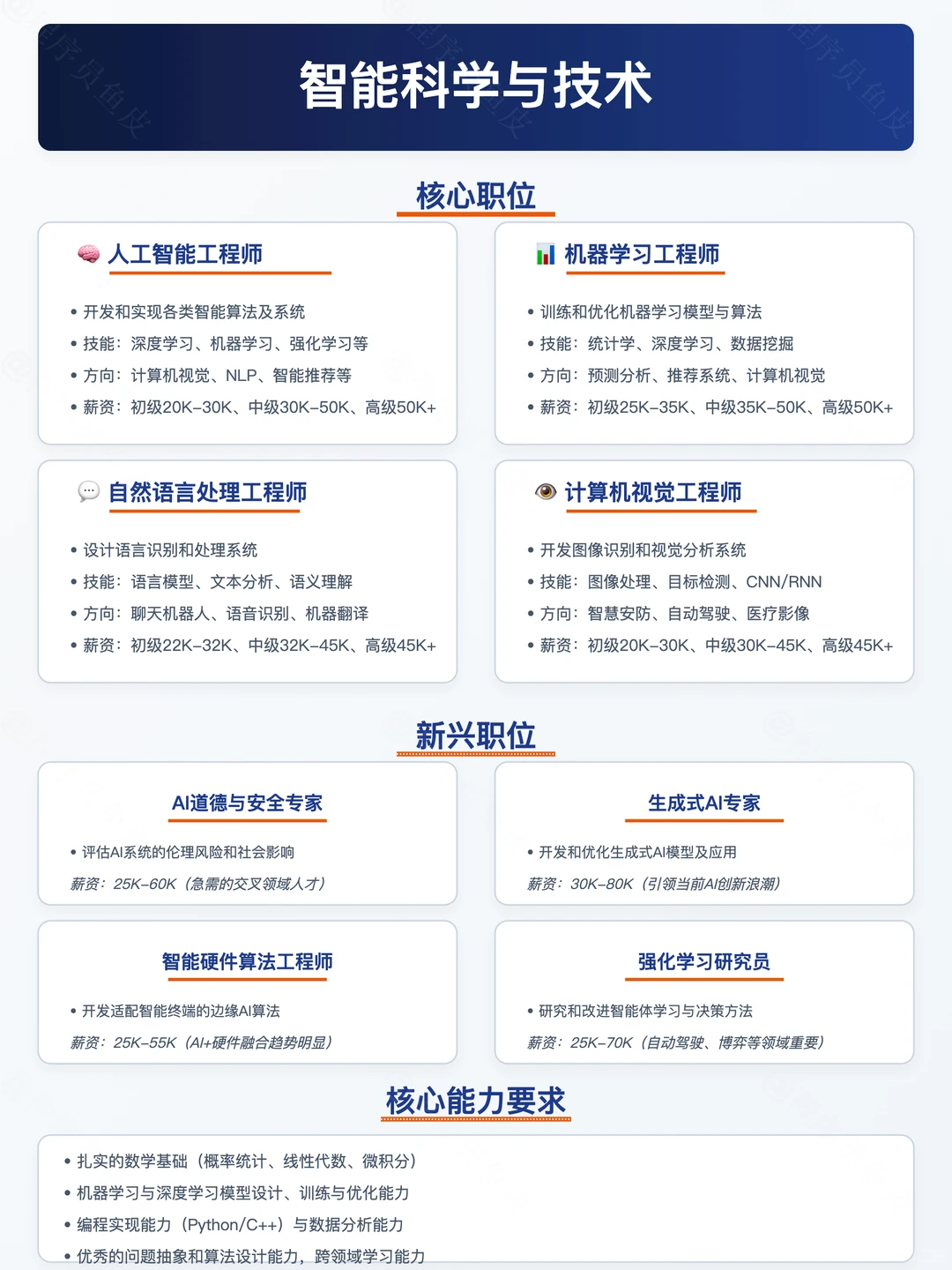 2025最香计算机专业，选对专业薪资翻倍✨