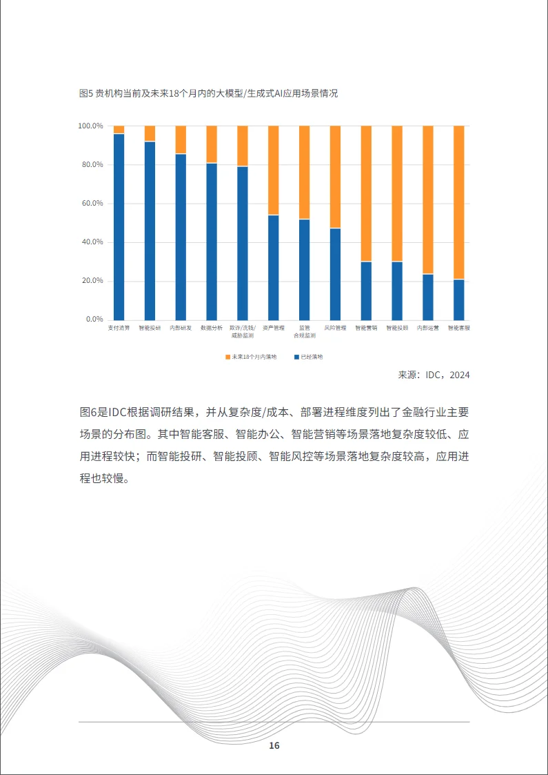 中国金融大模型发展白皮书