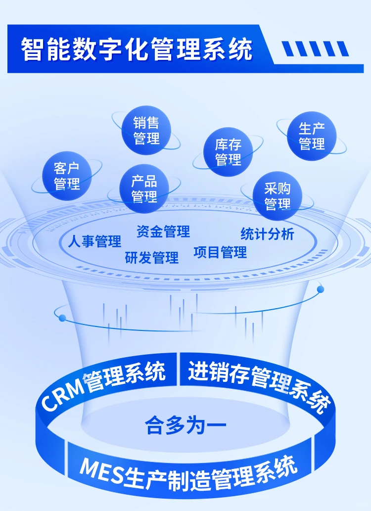 专为中小企业定制,一次就拥有全套管理系统