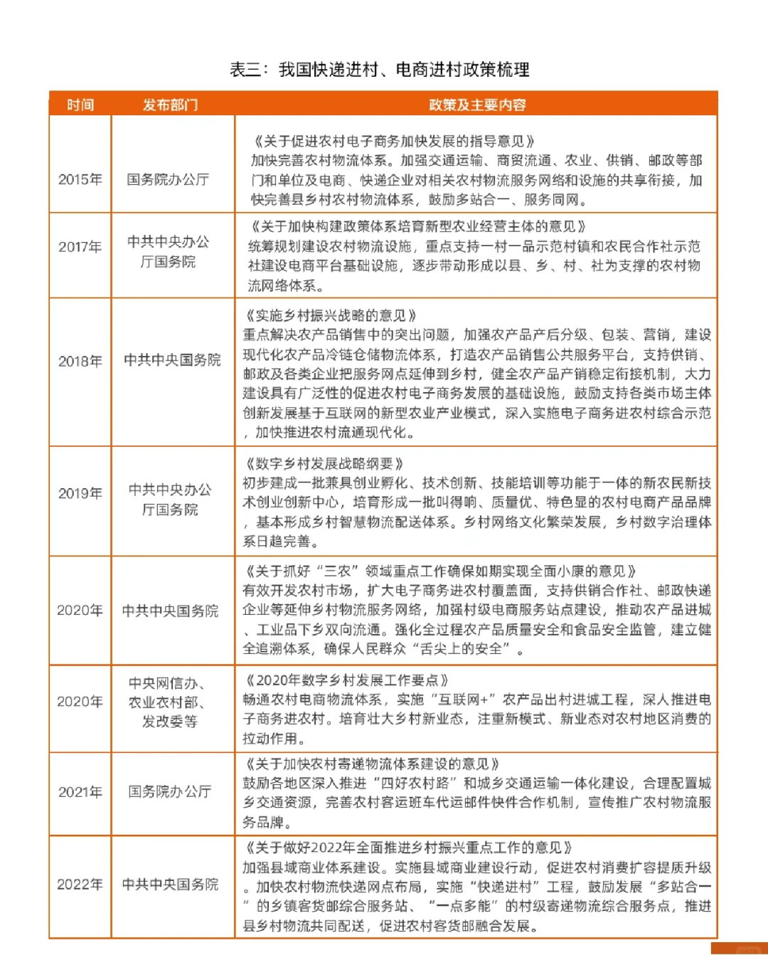 快递行业现状及机会分析