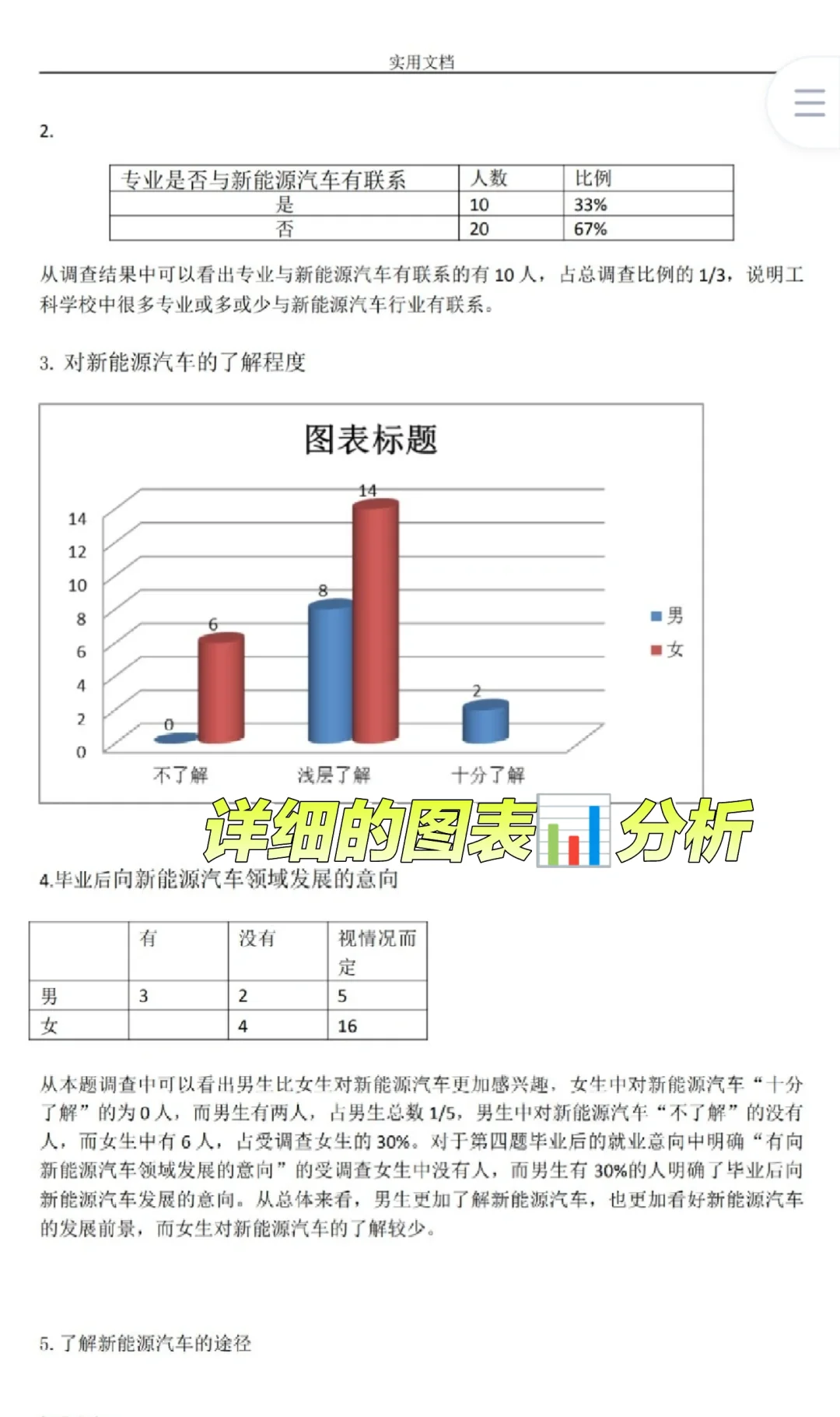 被老师夸爆了！新能源汽车发展现状调查报告