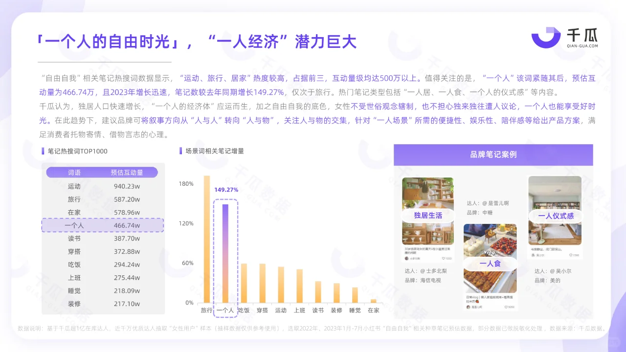小红书平台女性用户洞察