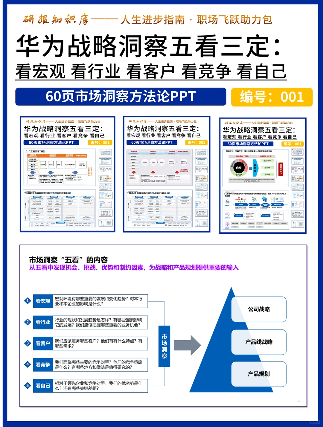 华为战略洞察五看三定,市场洞察方法论!