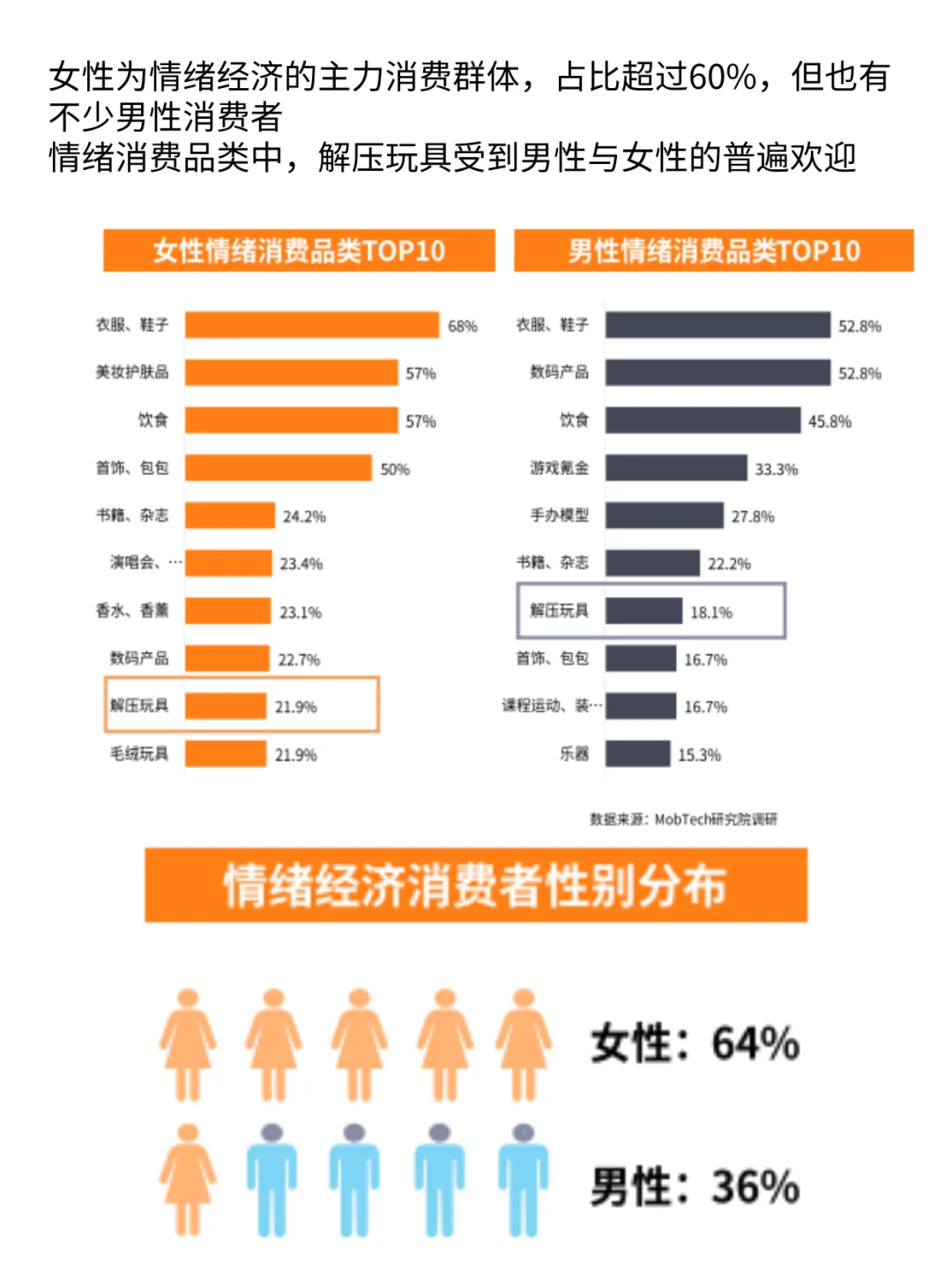 全球疯卖55亿美金!解压玩具都是谁在消费?