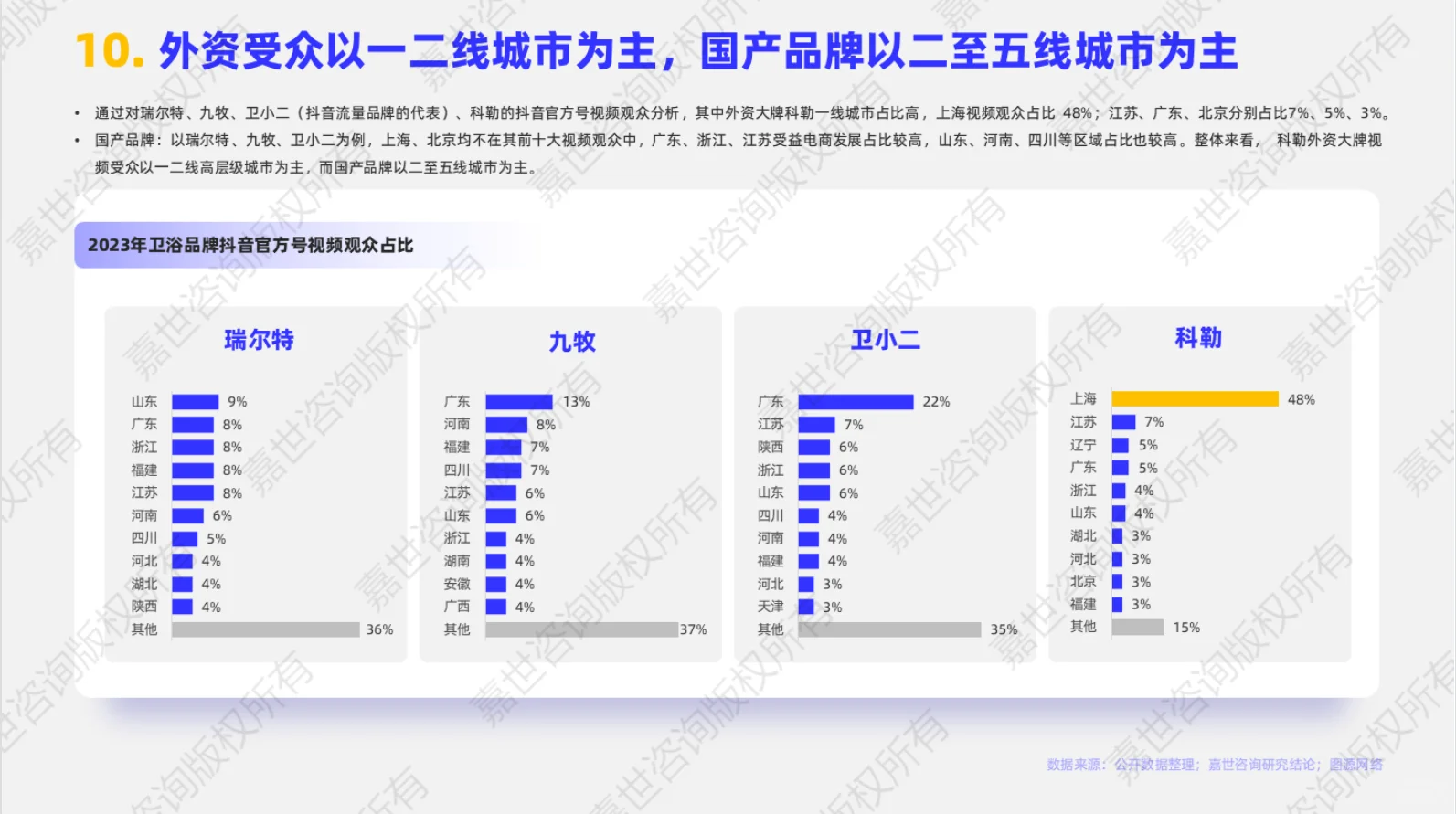 ?2025年智能马桶行业简析报告