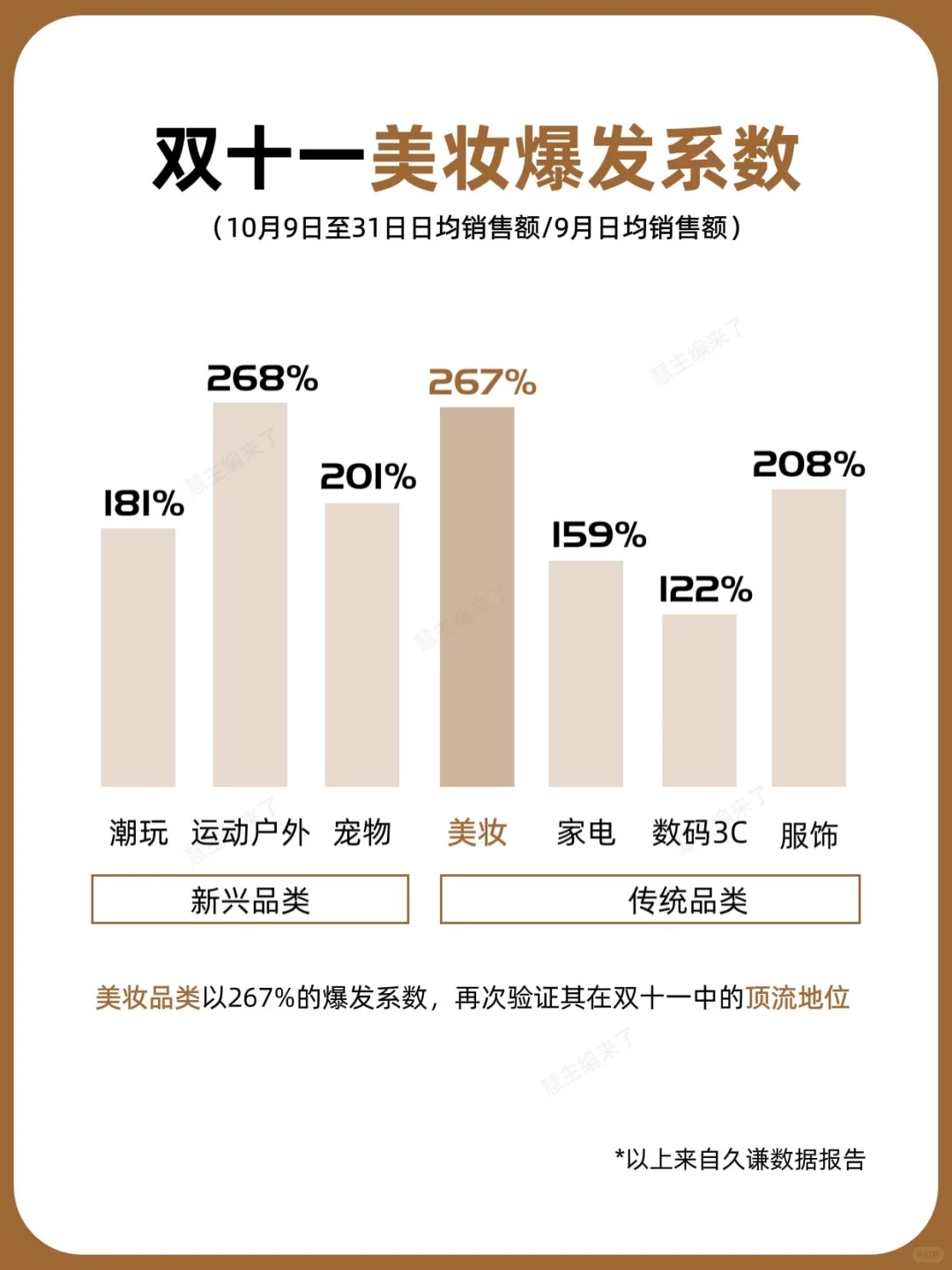 美妆主阵地还得是天猫