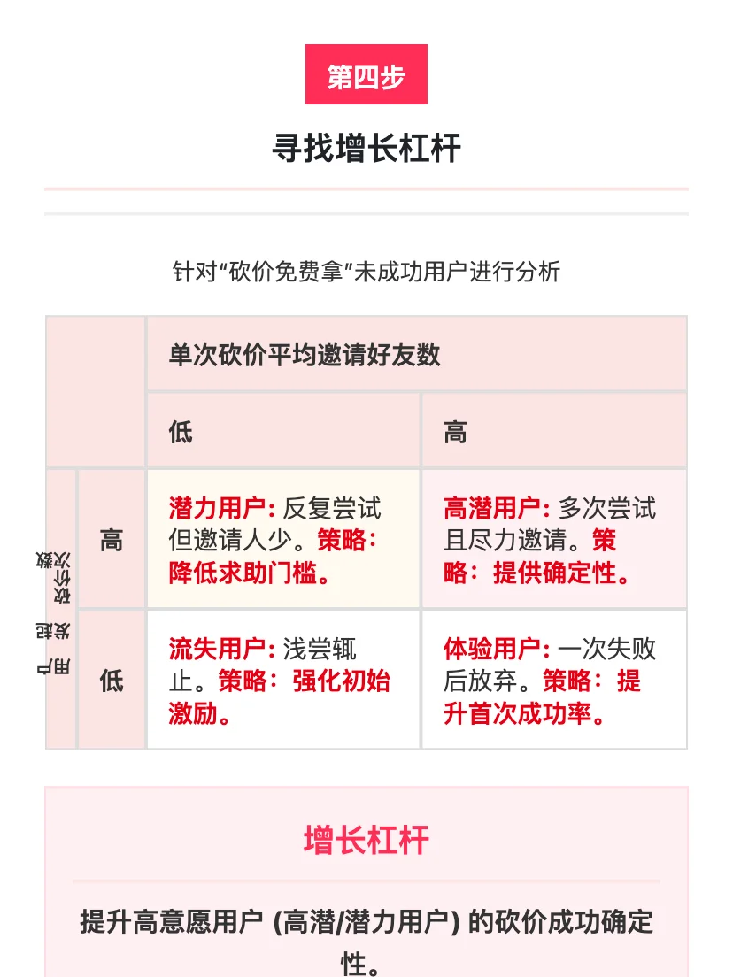 拼多多增长策略分析:目标->策略->实验