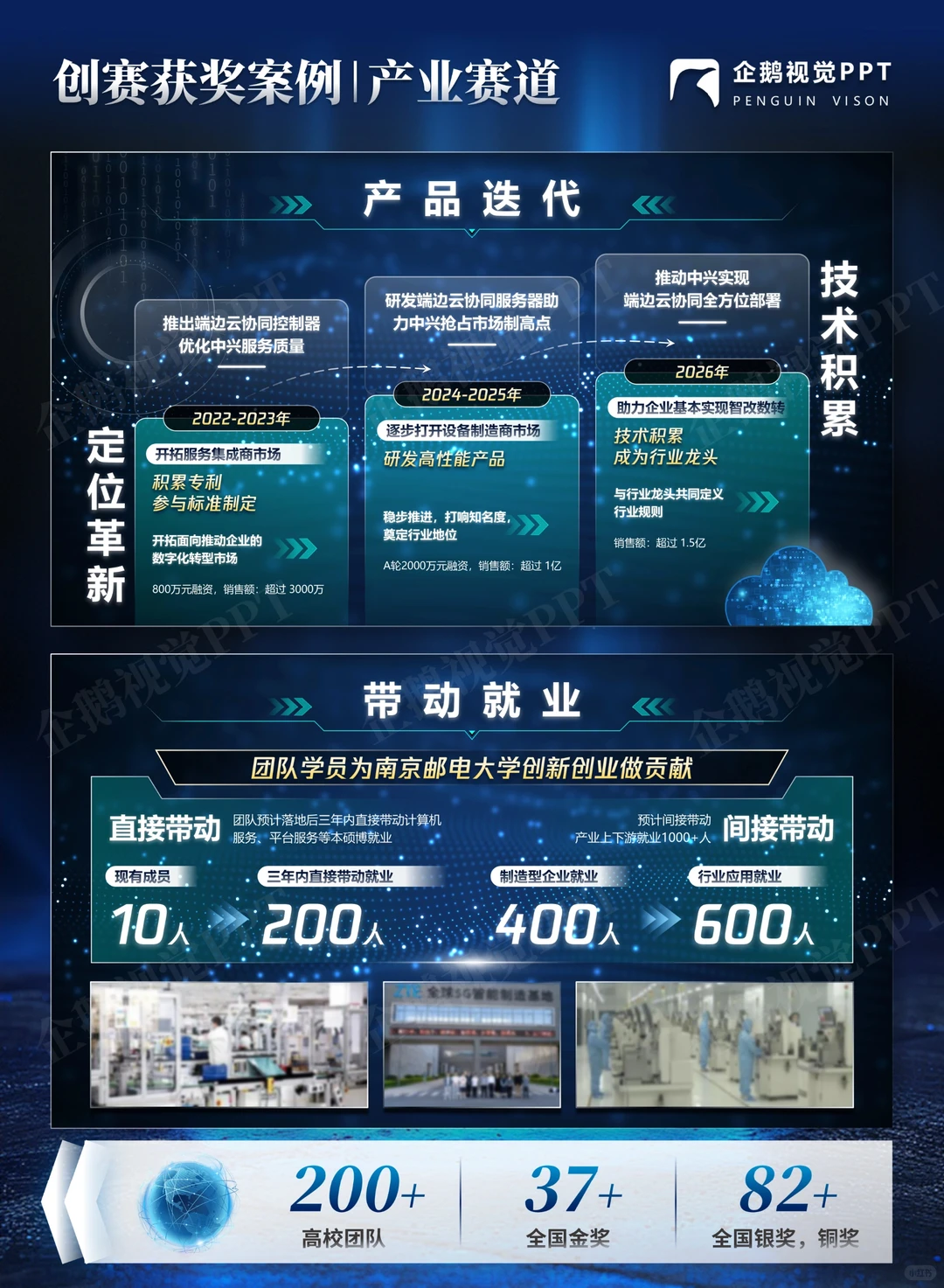 创赛获奖案例|产业赛道《腾云驾雾》
