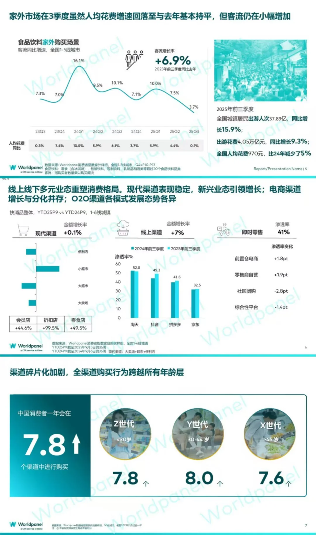 2025年前三季度快速消费品市场概览