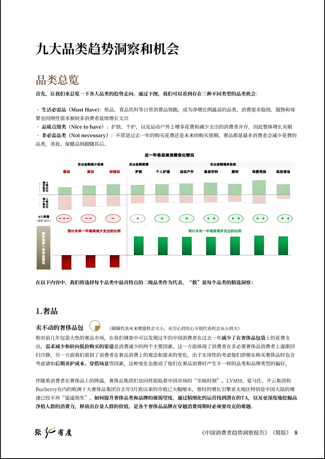 2024中国消费者趋势洞察报告