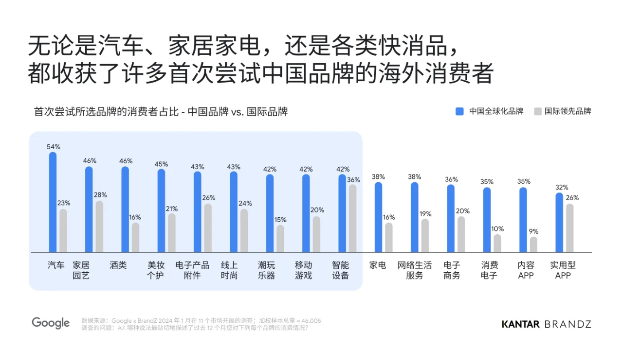 2024中国全球化品牌报告
