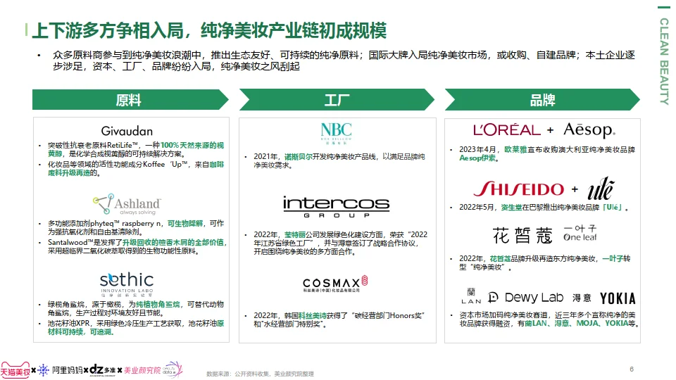 纯净美妆趋势报告