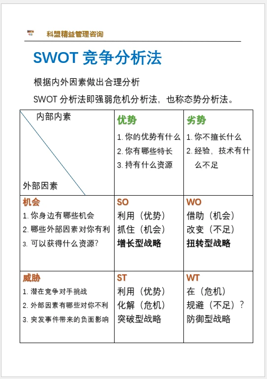 SWOT竞争分析法