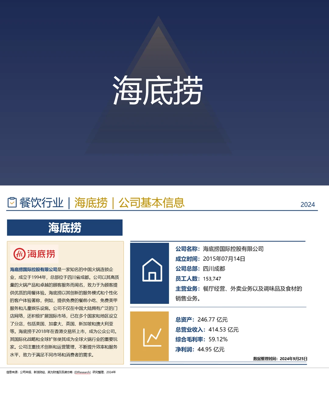 中国餐饮行业企业竞争格局分析一(2024)